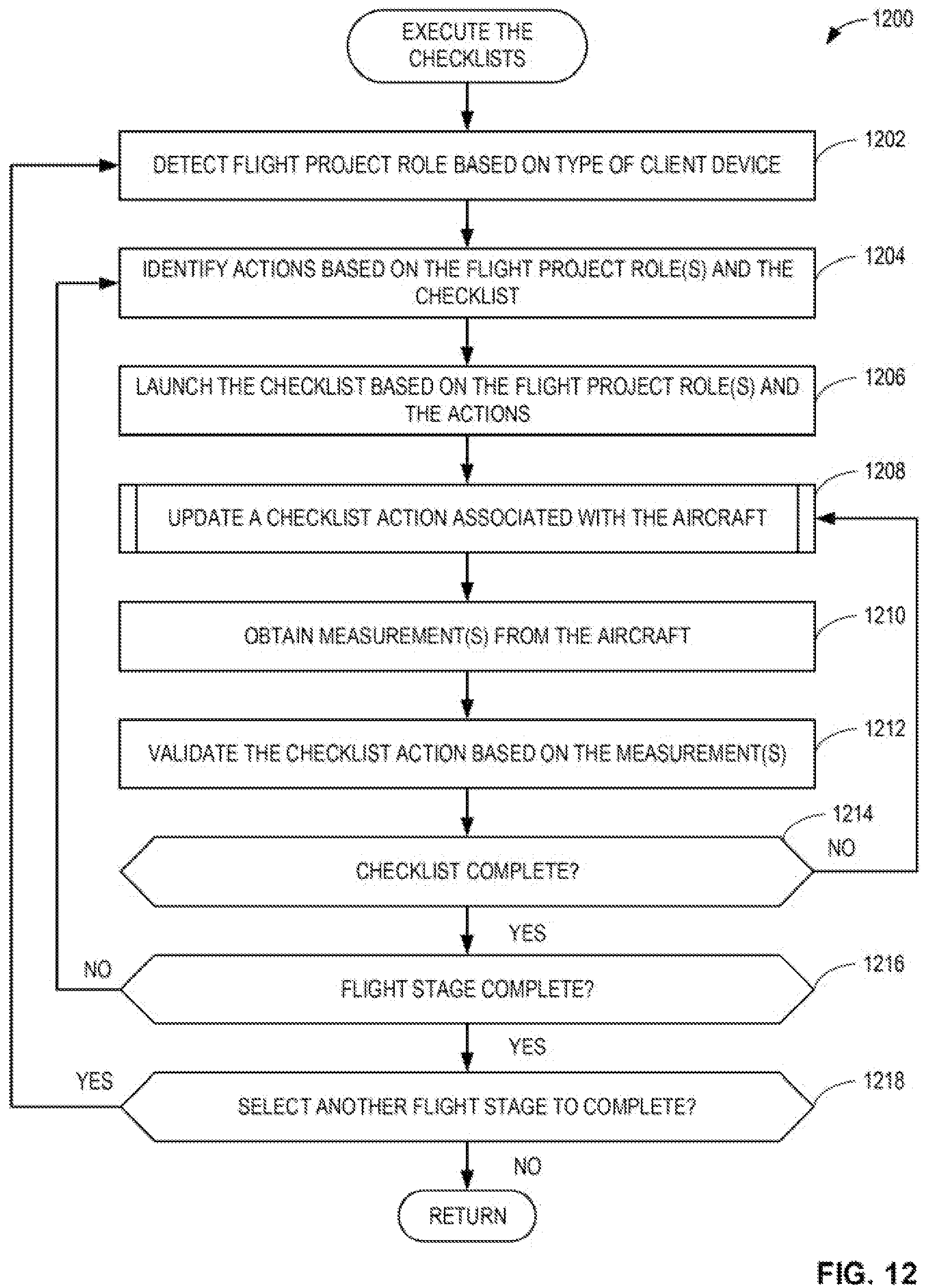 Patent US12112642 Figure 13 – Systems, methods, and apparatus for collaborative aircraft checklists