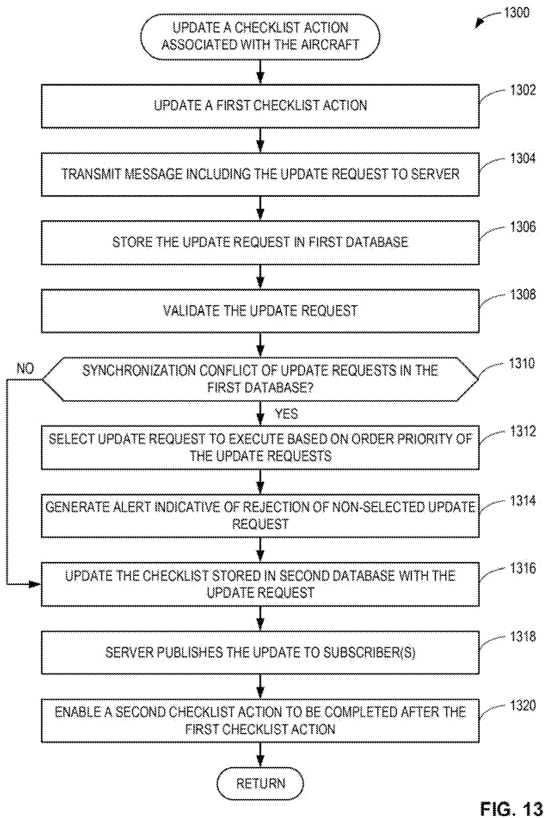 Patent US12112642 Figure 14 – Systems, methods, and apparatus for collaborative aircraft checklists