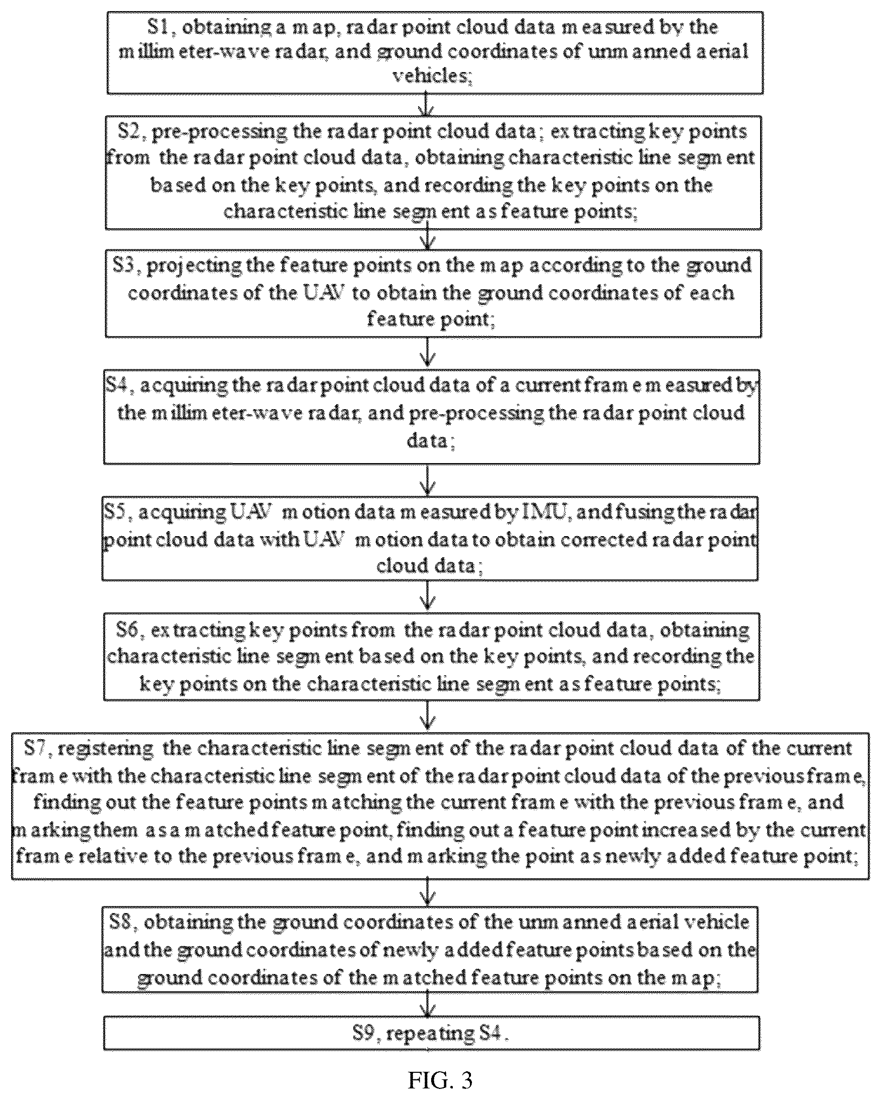 Patent US12112645 Figure 3 – Unmanned aerial vehicle positioning method based on millimeter-wave radar