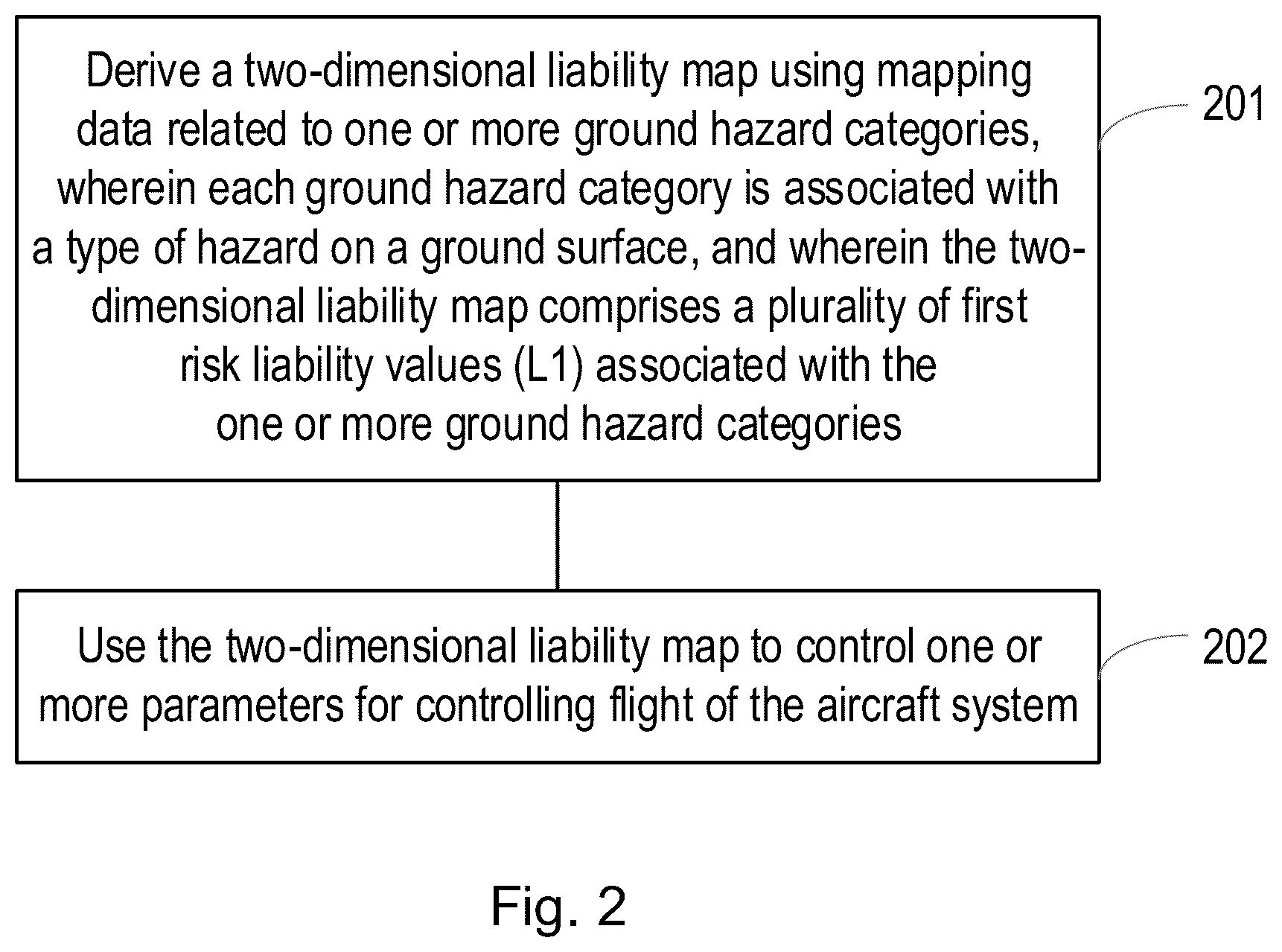 Patent US12112646 Figure 2 – Apparatus, method and system relating to aircraft systems