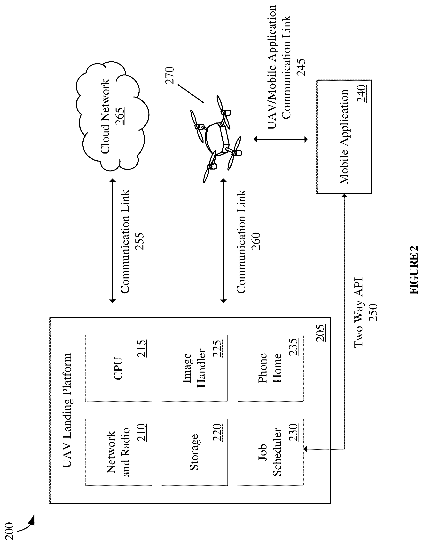 Patent US12112647 Figure 2 – Methods and devices for unmanned aerial vehicle based site inspection and scale rendered analysis