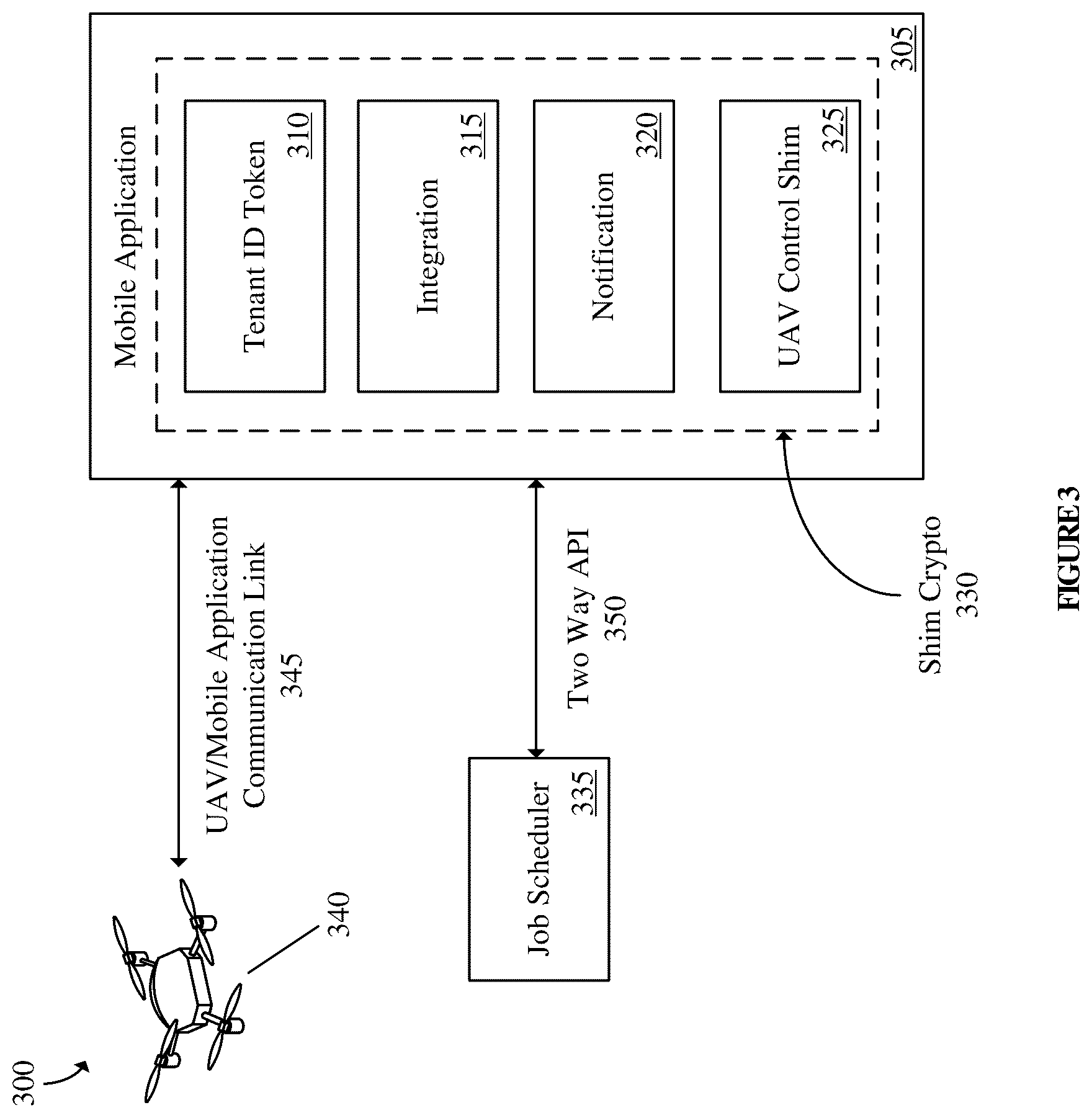 Patent US12112647 Figure 3 – Methods and devices for unmanned aerial vehicle based site inspection and scale rendered analysis