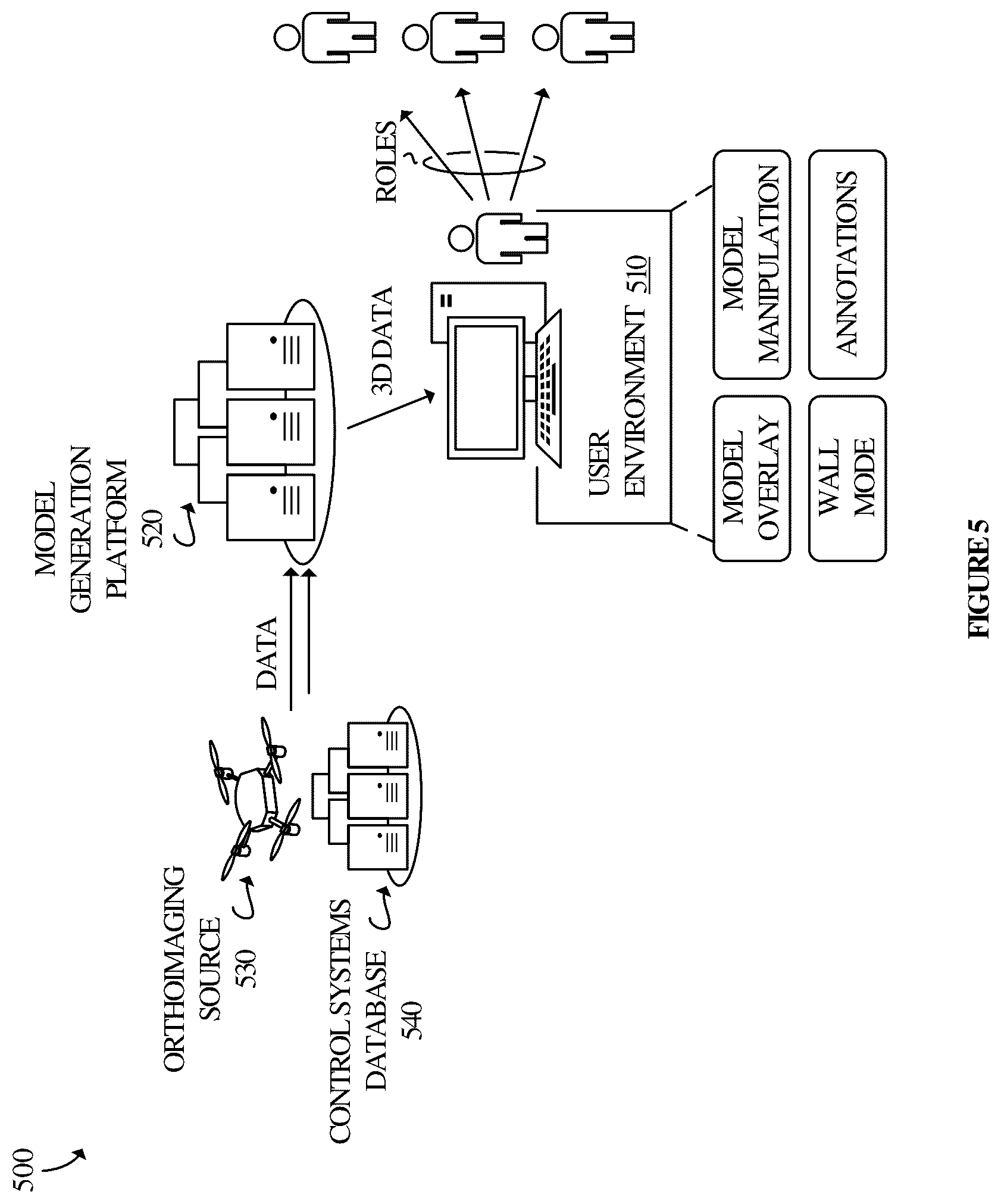 Patent US12112647 Figure 5 – Methods and devices for unmanned aerial vehicle based site inspection and scale rendered analysis