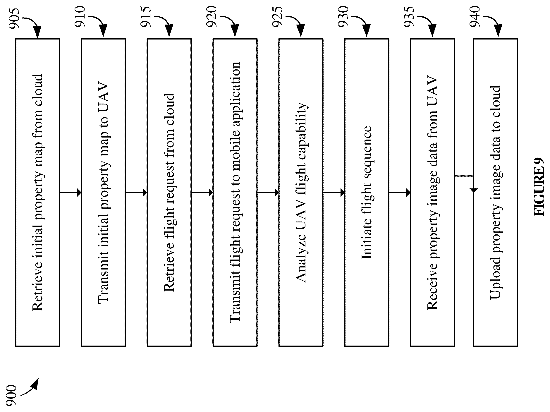 Patent US12112647 Figure 9 – Methods and devices for unmanned aerial vehicle based site inspection and scale rendered analysis