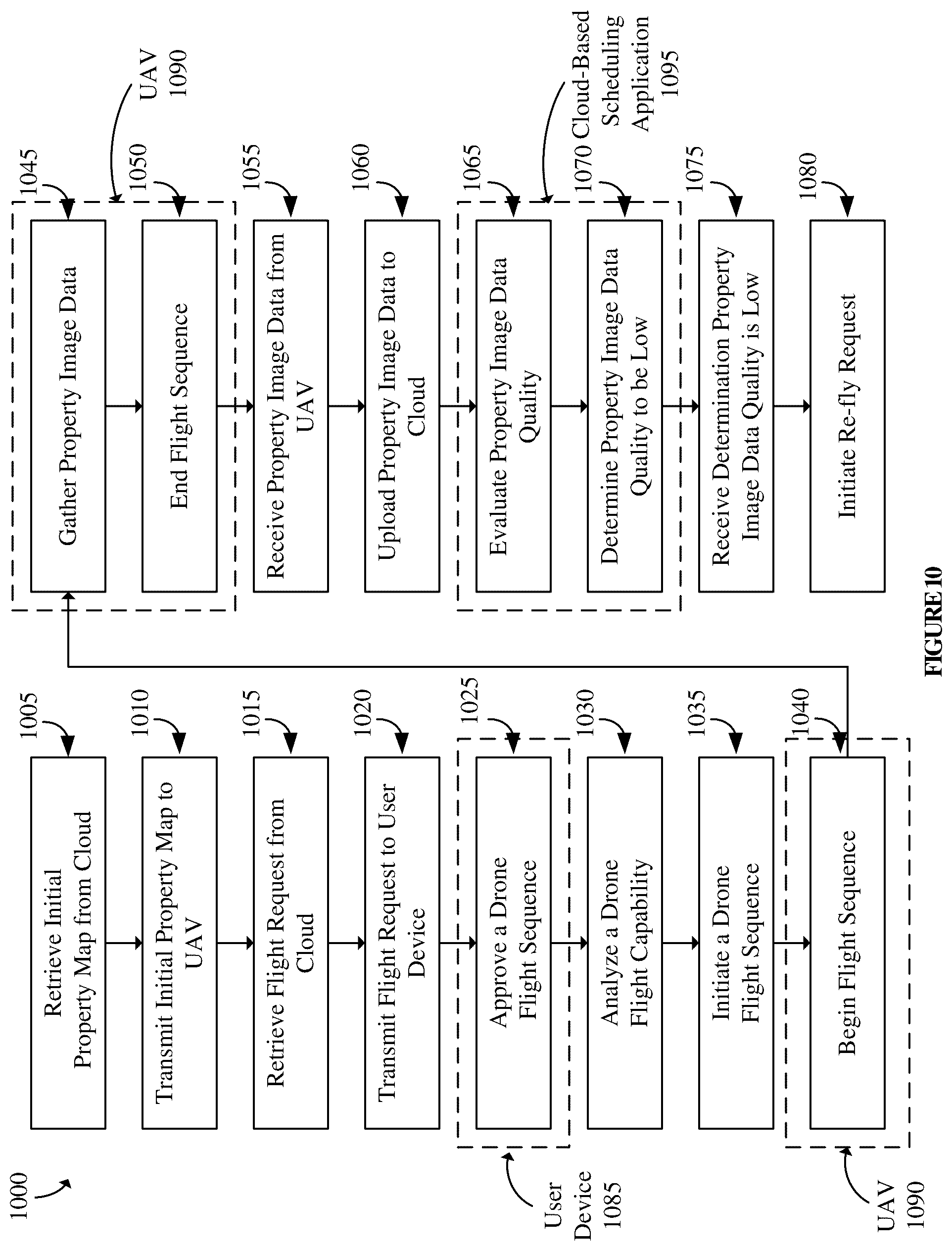 Patent US12112647 Figure 10 – Methods and devices for unmanned aerial vehicle based site inspection and scale rendered analysis