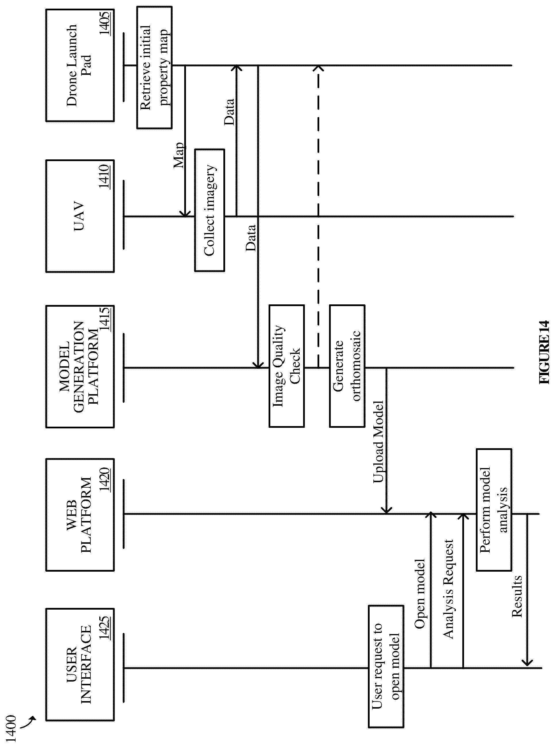 Patent US12112647 Figure 14 – Methods and devices for unmanned aerial vehicle based site inspection and scale rendered analysis