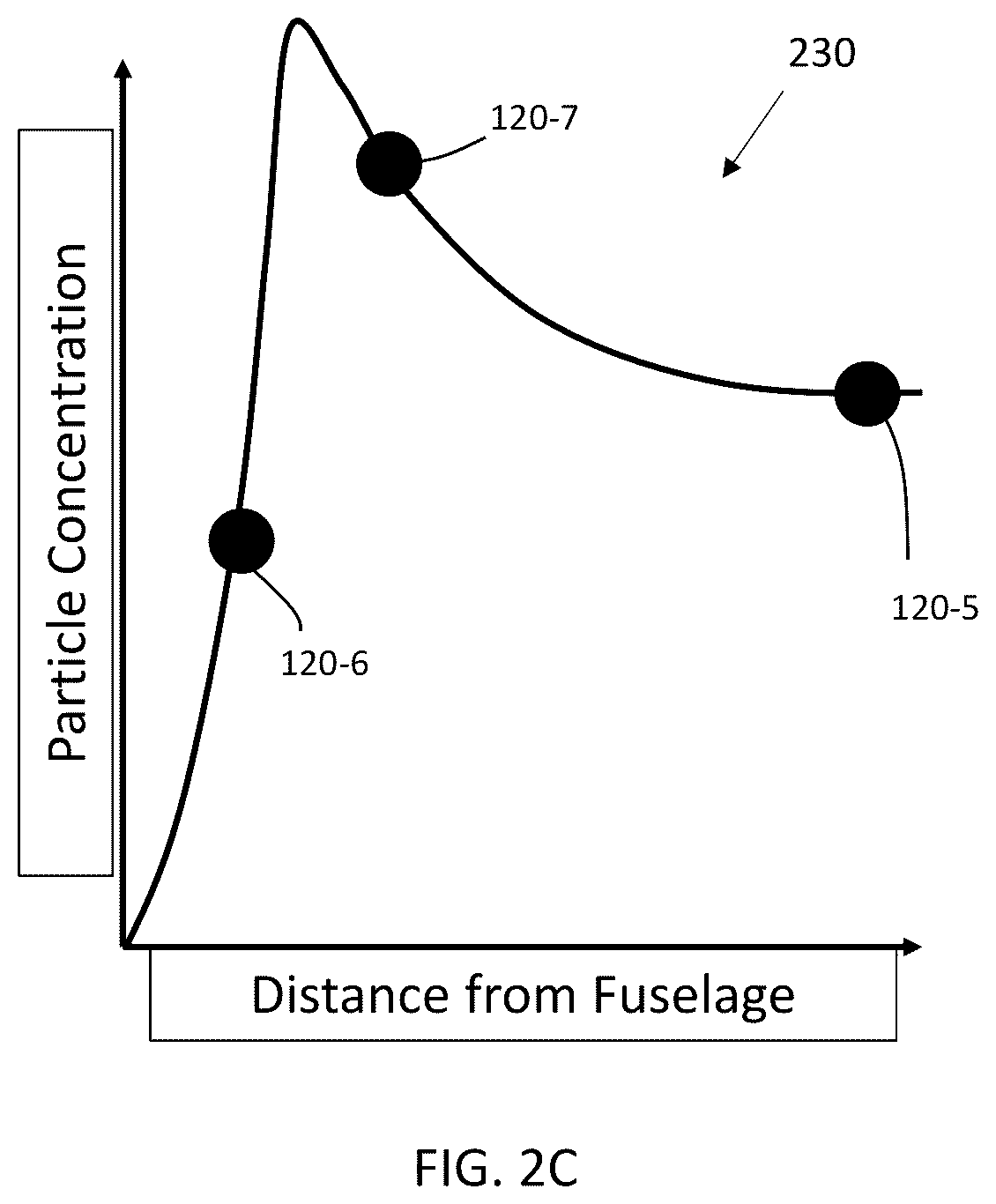 Patent US12112648 Figure 4 – Determining vehicle operating state by particle detection