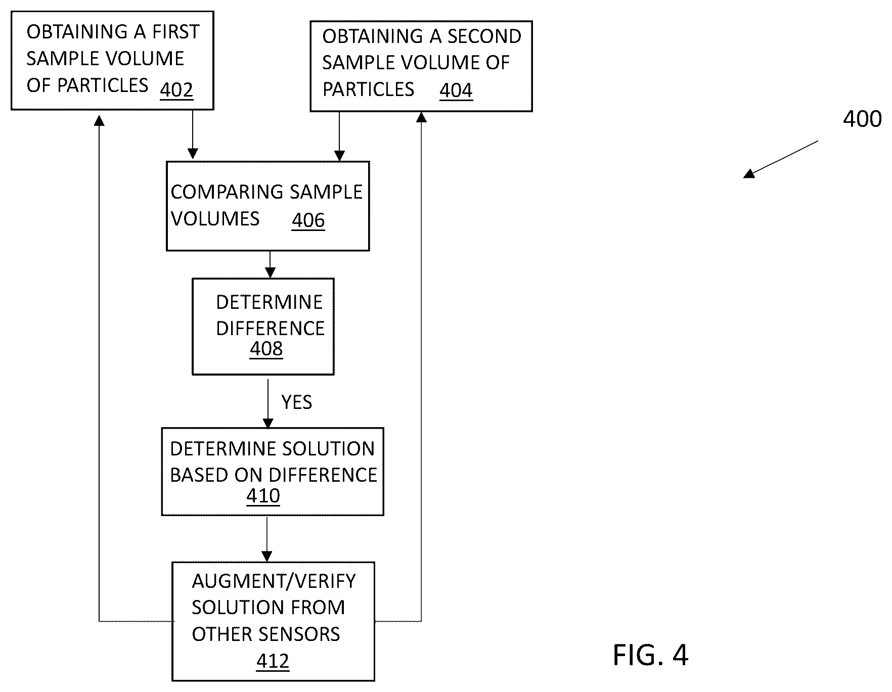 Patent US12112648 Figure 6 – Determining vehicle operating state by particle detection