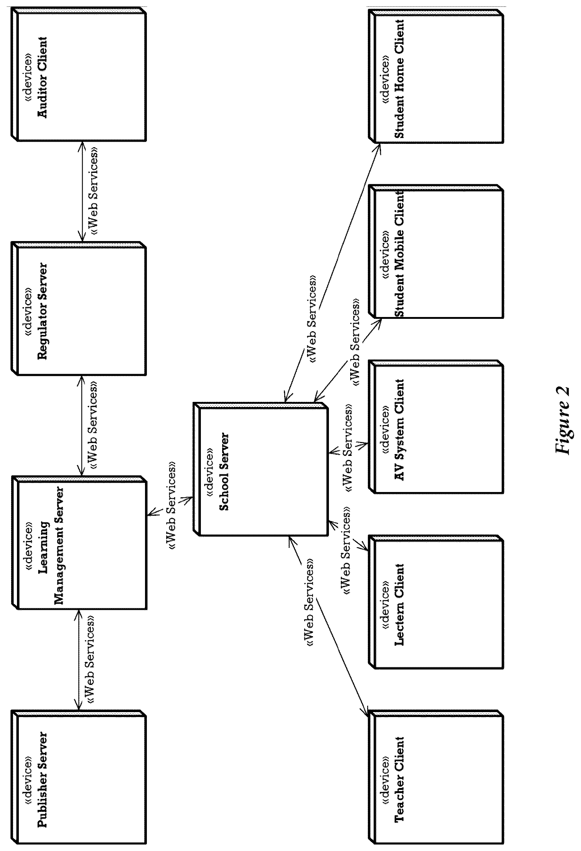 Patent US12112652 Figure 2 – Presentation control object