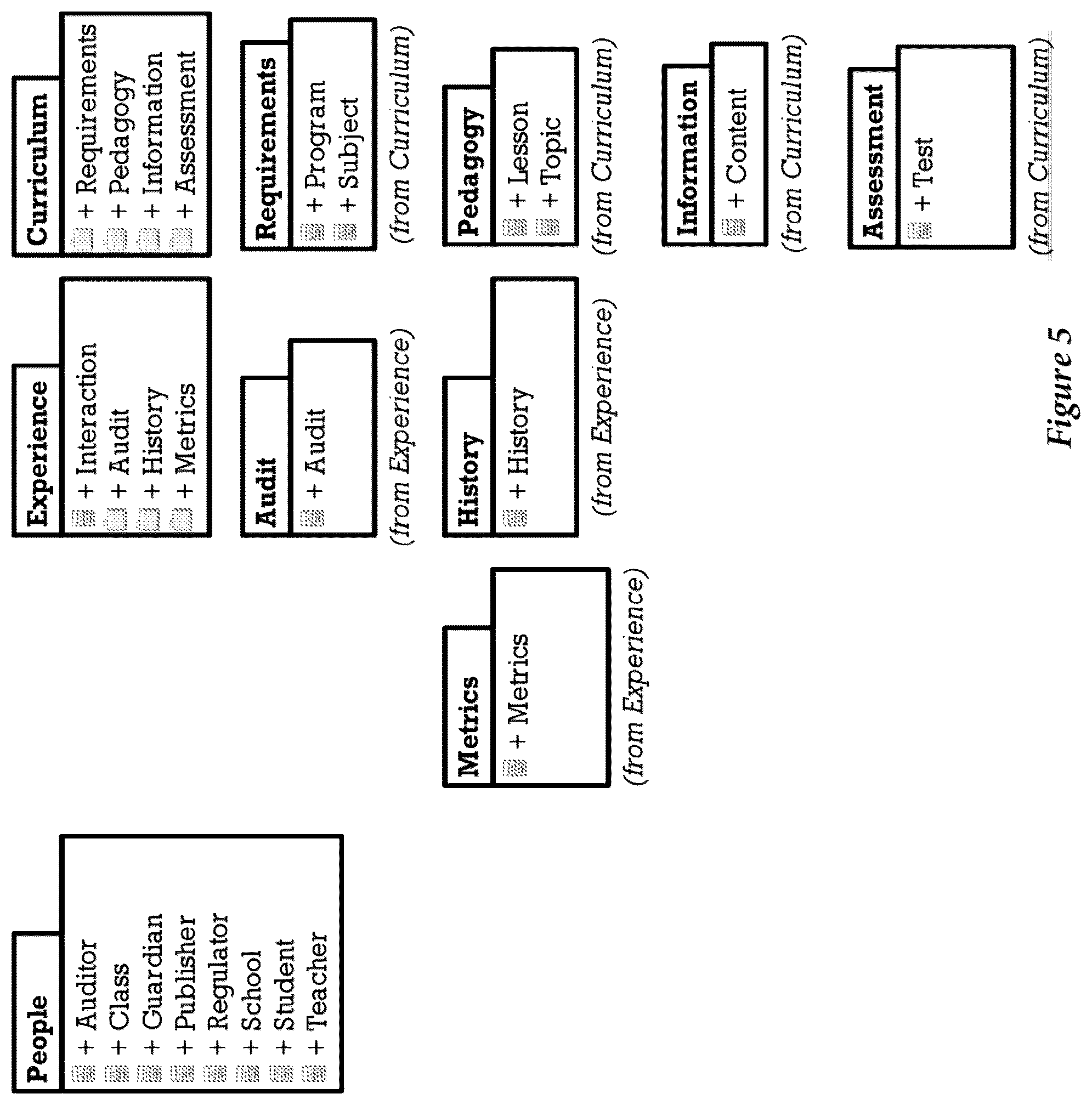 Patent US12112652 Figure 5 – Presentation control object