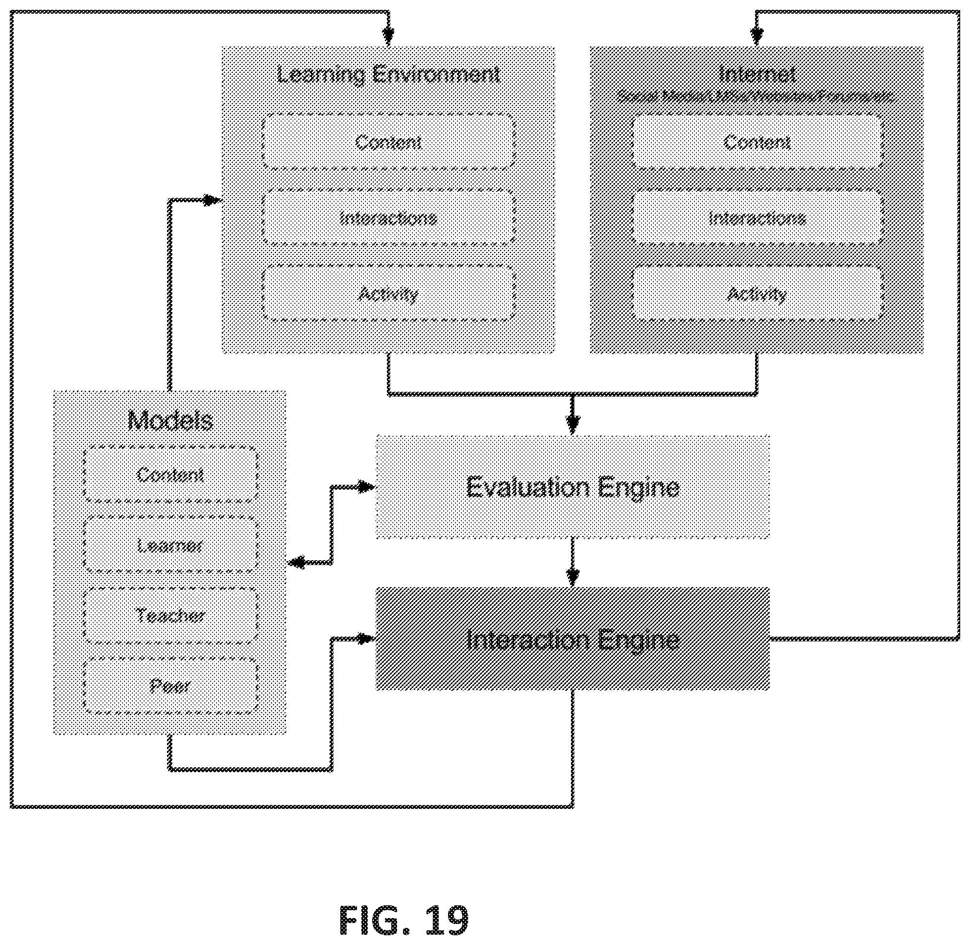Patent US12112653 Figure 19 – Systems and methods for providing tailored educational materials