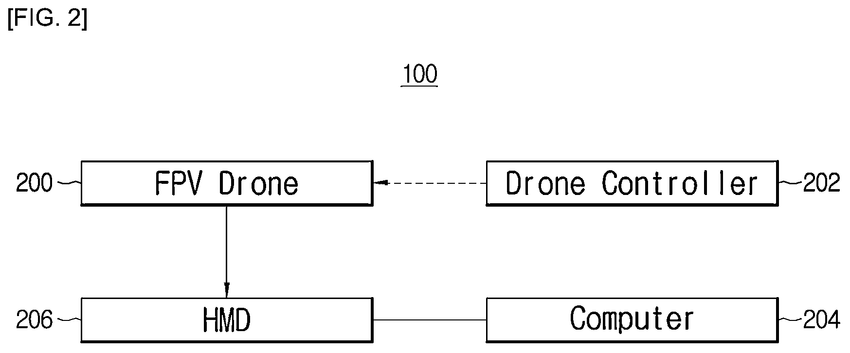 Patent US12112654 Figure 2 – Remote training method and apparatus for drone flight in mixed reality