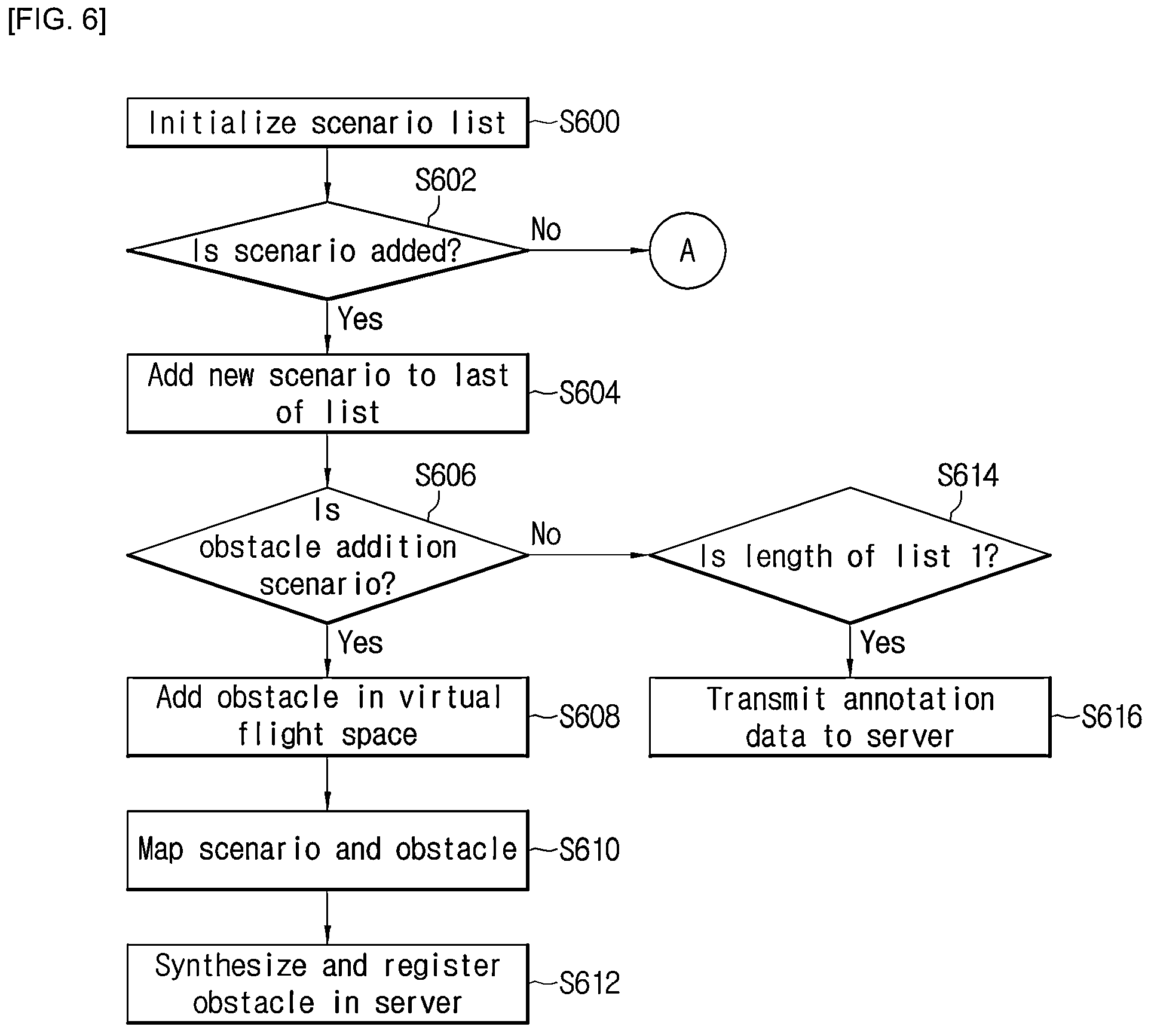 Patent US12112654 Figure 6 – Remote training method and apparatus for drone flight in mixed reality