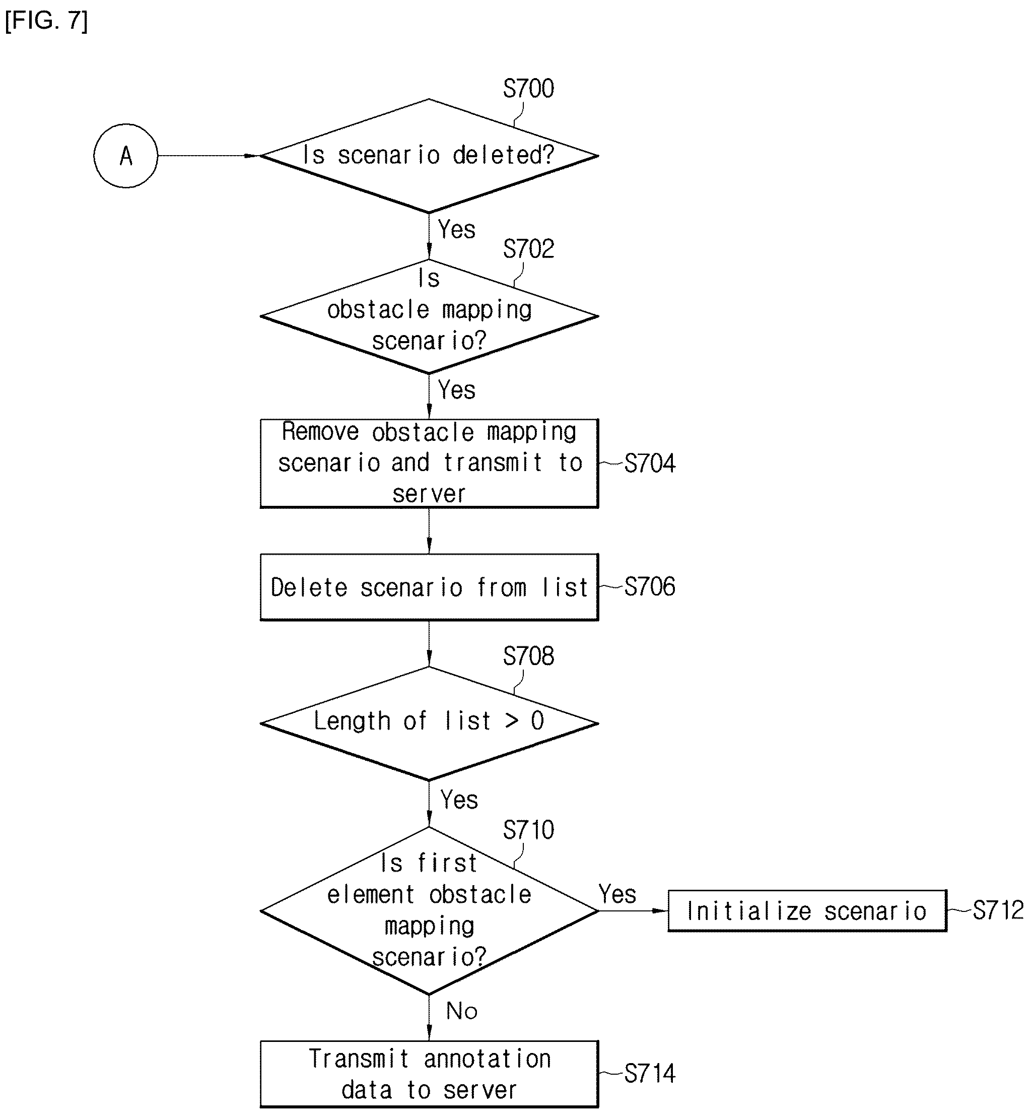 Patent US12112654 Figure 7 – Remote training method and apparatus for drone flight in mixed reality
