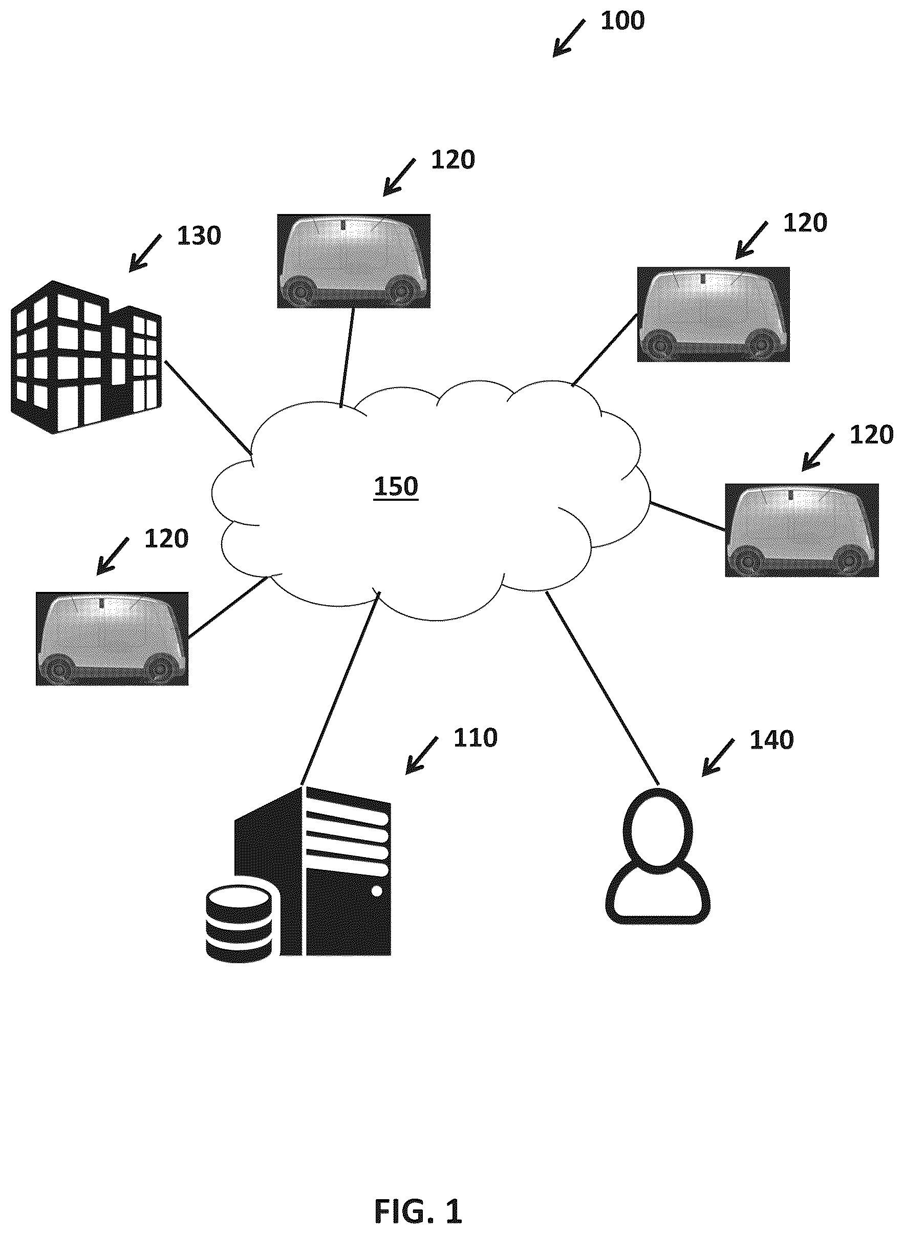 Patent US12112655 Figure 1 – Systems and methods for one-click delivery of autonomous vehicle