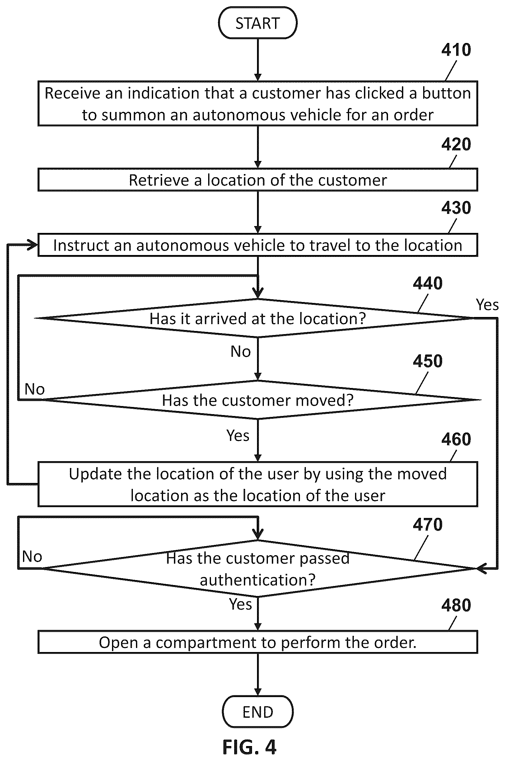 Patent US12112655 Figure 4 – Systems and methods for one-click delivery of autonomous vehicle