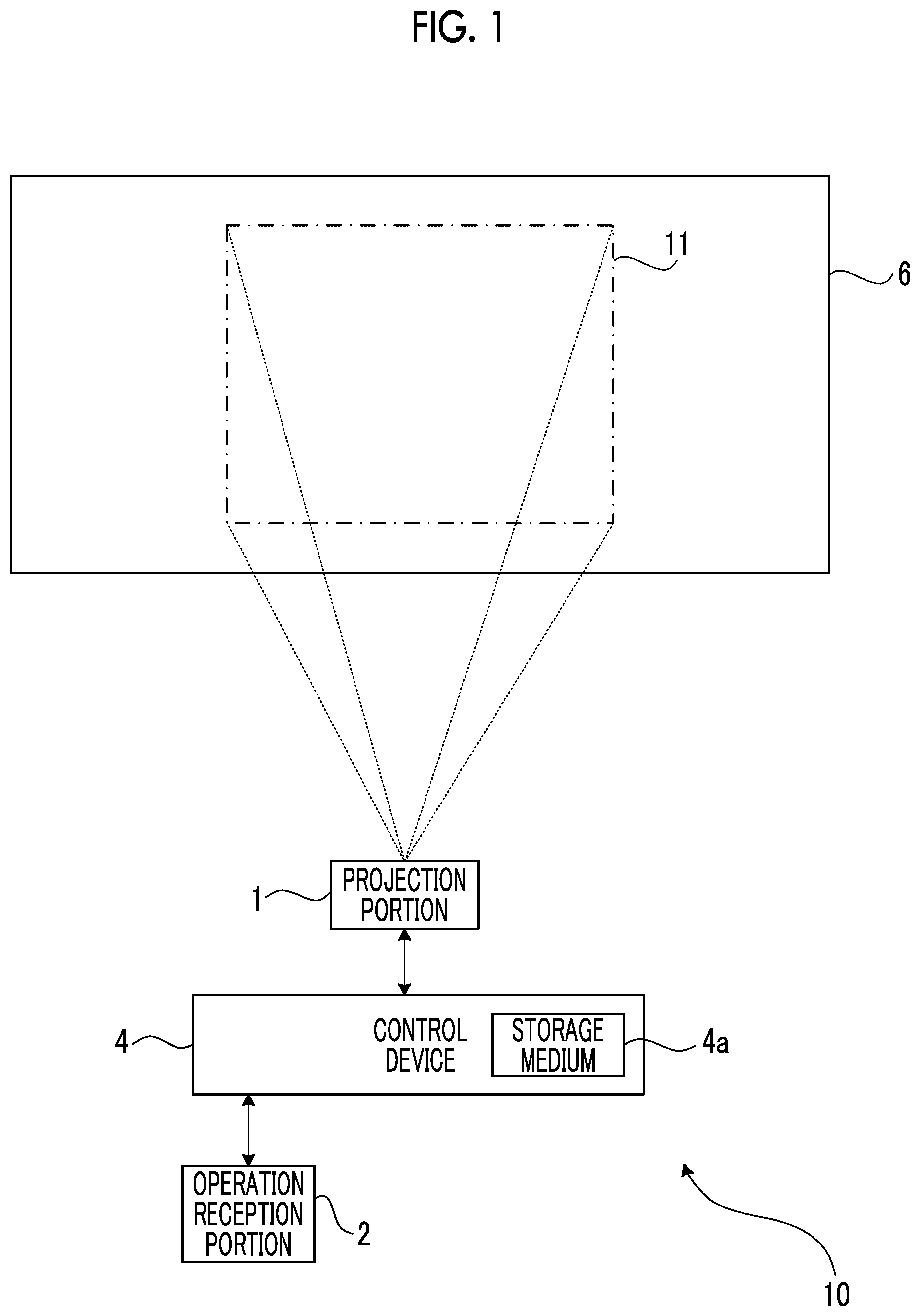 Patent US12112664 Figure 1 – Control device, control method, control program, and projection system