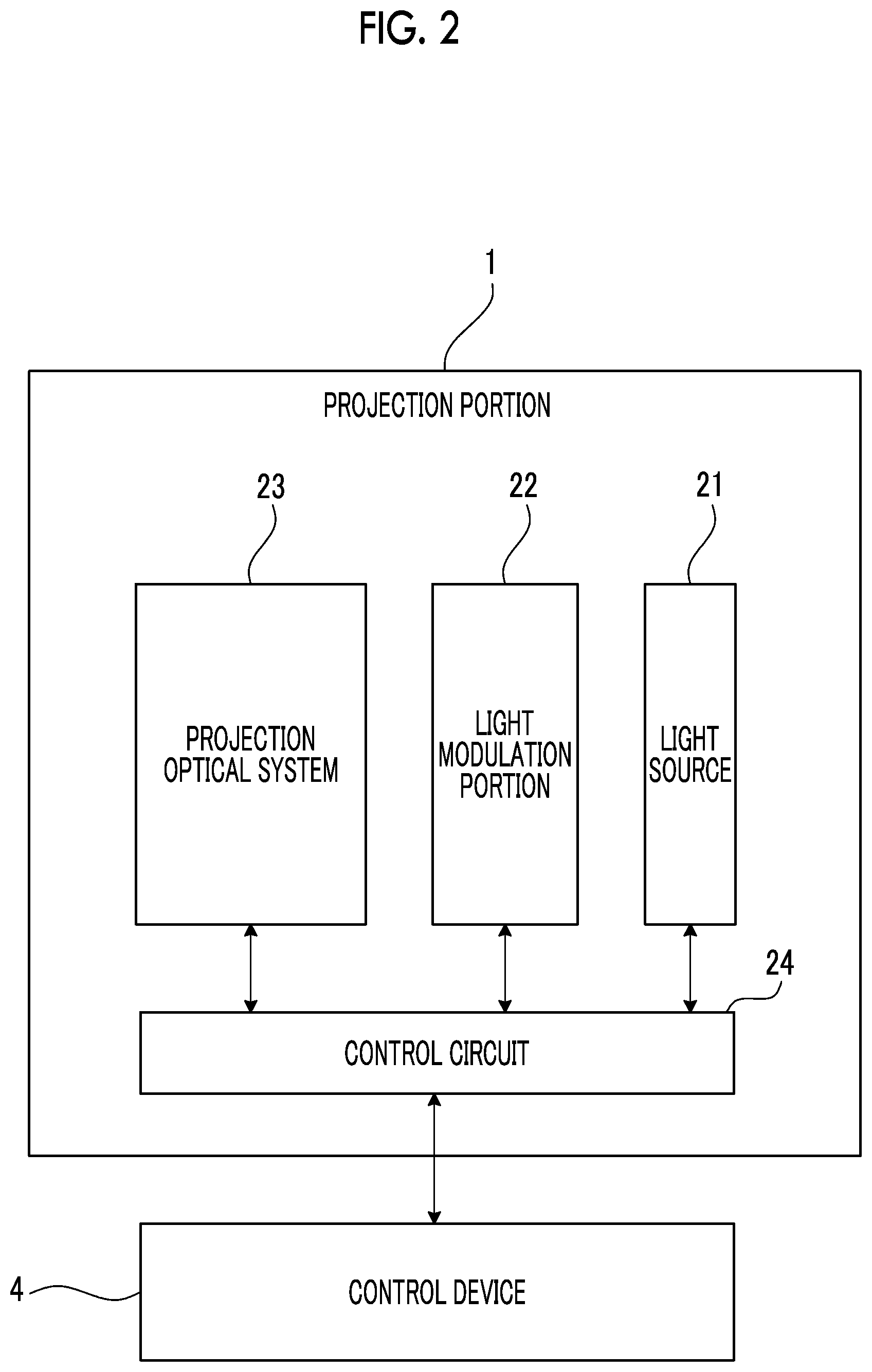 Patent US12112664 Figure 2 – Control device, control method, control program, and projection system