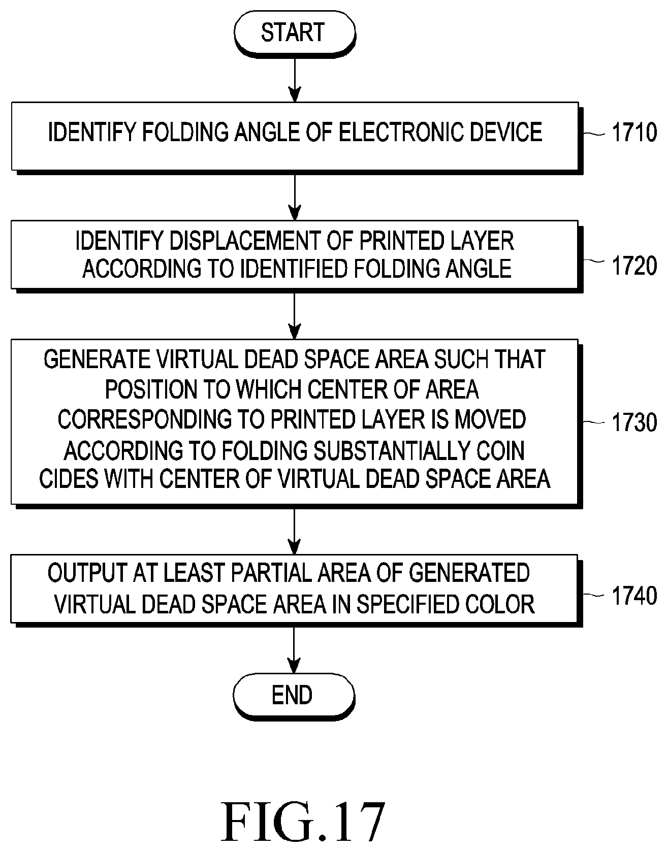 Patent US12112670 Figure 17 – Electronic device comprising flexible display, and method for controlling same