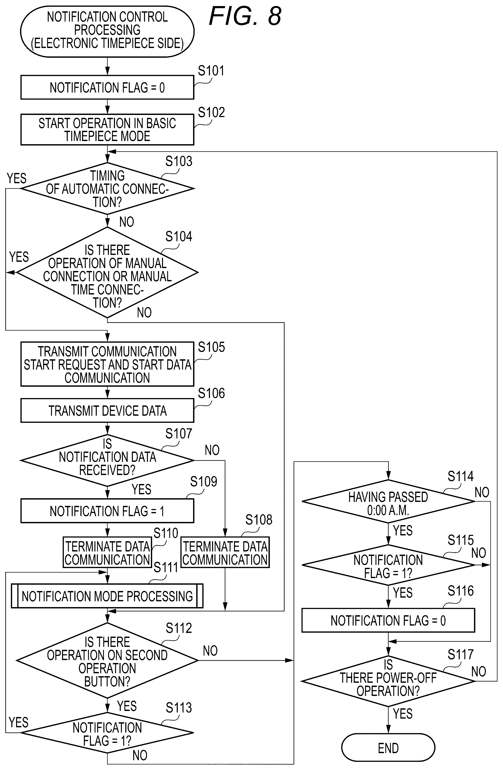Patent US12112671 Figure 5 – Electronic device, control method of electronic device, and non-transitory computer-readable storage medium