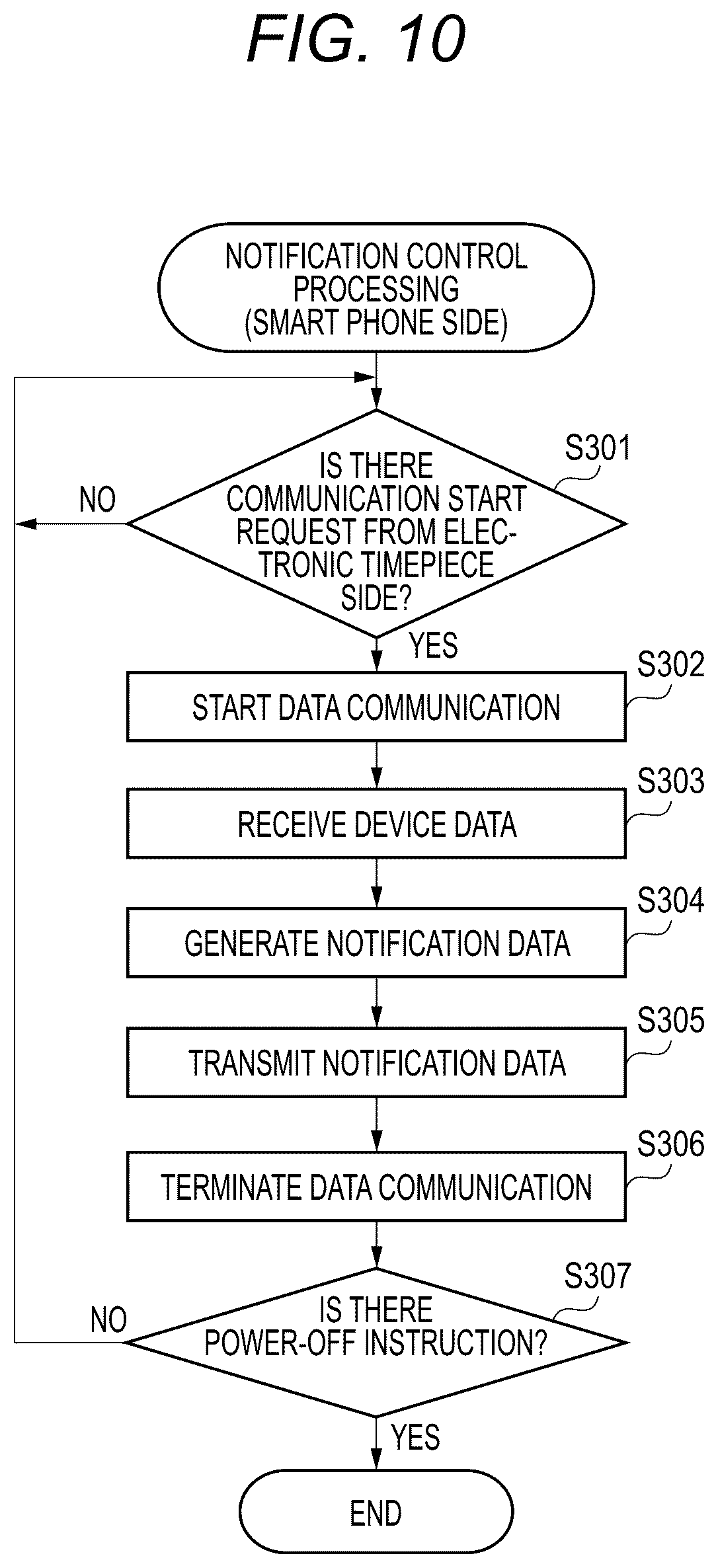 Patent US12112671 Figure 8 – Electronic device, control method of electronic device, and non-transitory computer-readable storage medium