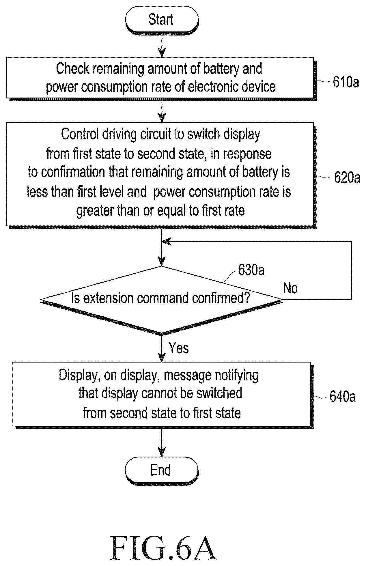 Patent US12112674 Figure 9 – Electronic device including extendable display for expanding and reducing display area that is visible from front side of housing and control method therefor