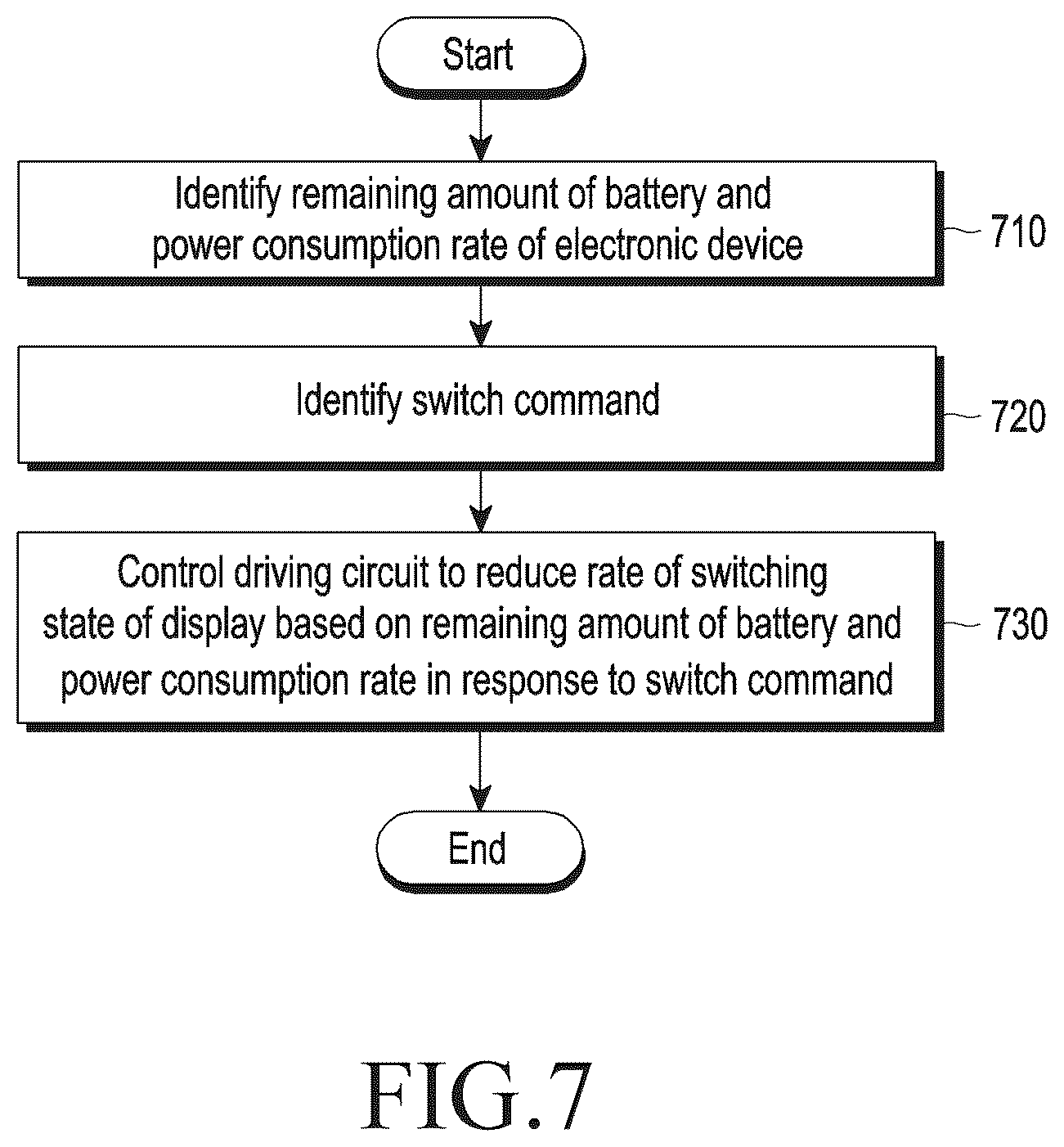 Patent US12112674 Figure 12 – Electronic device including extendable display for expanding and reducing display area that is visible from front side of housing and control method therefor