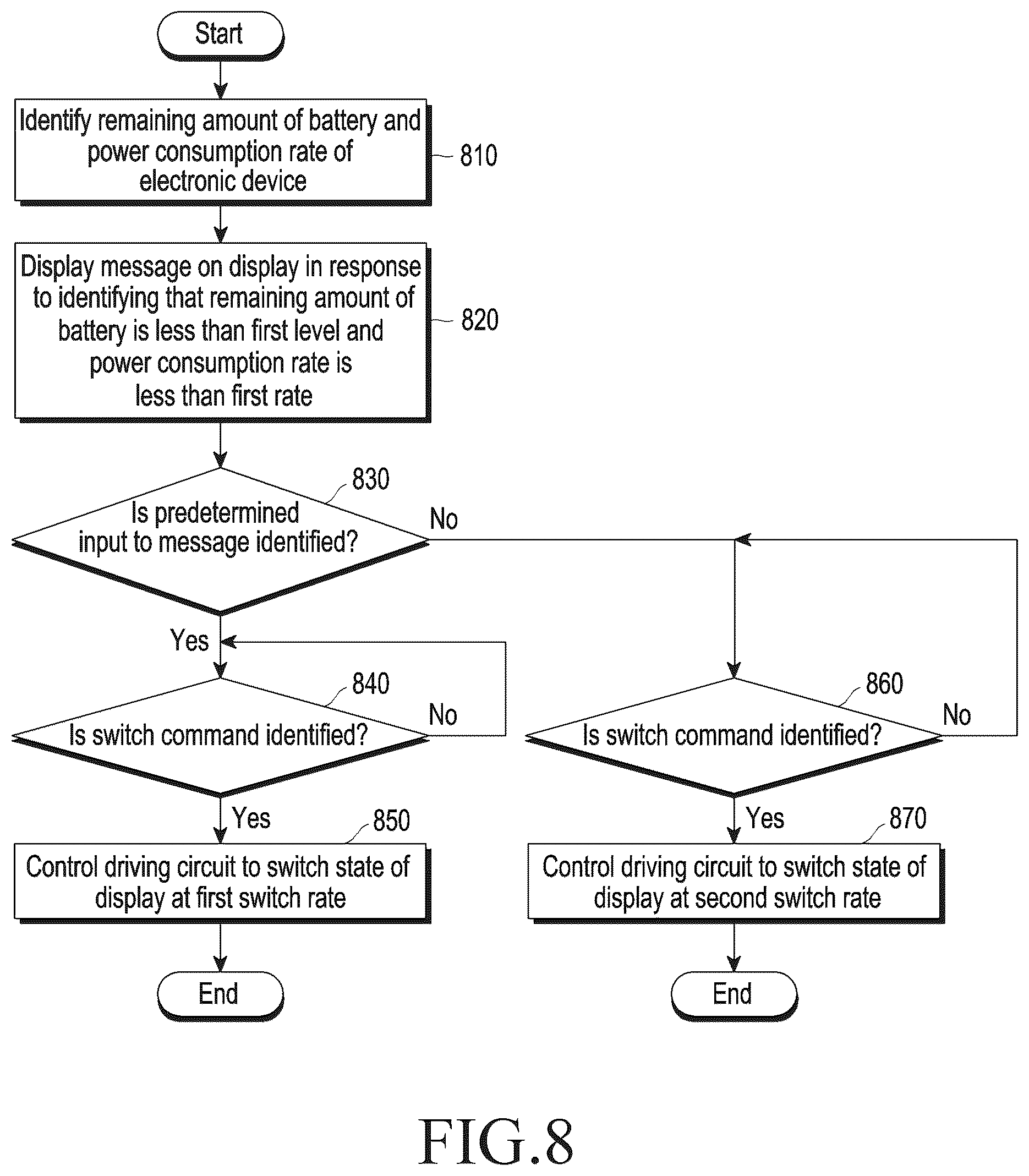 Patent US12112674 Figure 13 – Electronic device including extendable display for expanding and reducing display area that is visible from front side of housing and control method therefor