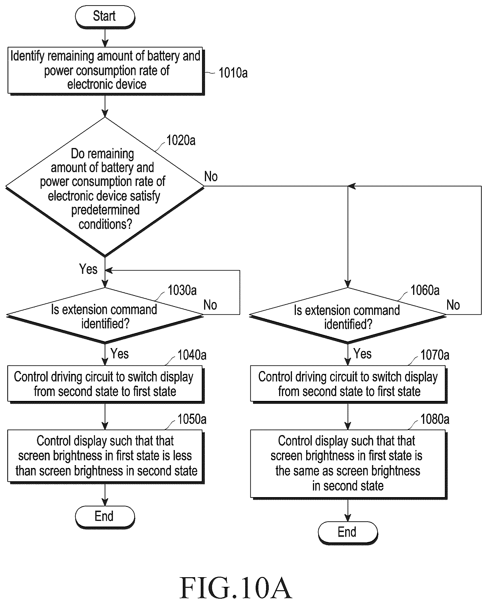 Patent US12112674 Figure 15 – Electronic device including extendable display for expanding and reducing display area that is visible from front side of housing and control method therefor