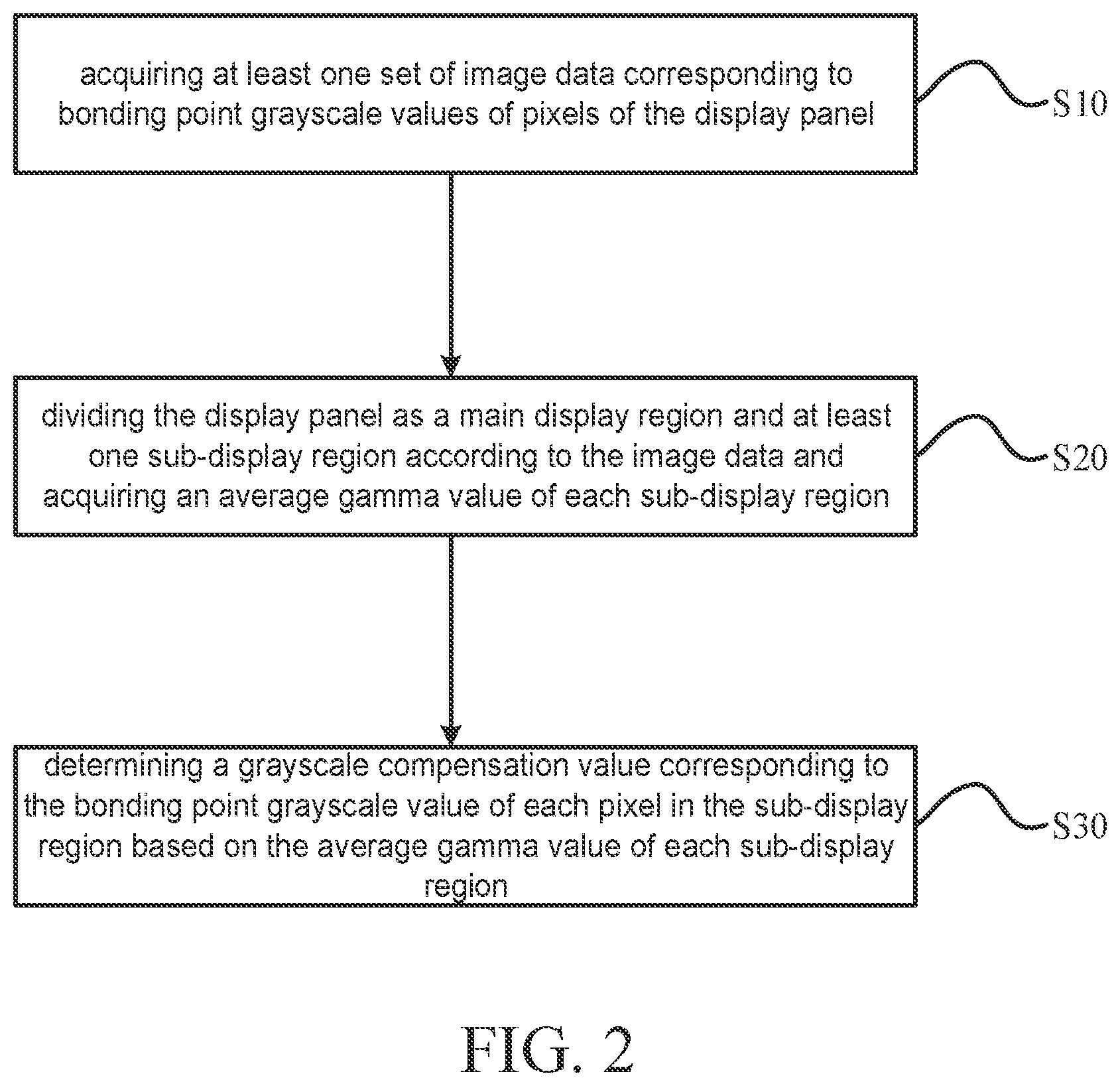 Patent US12112675 Figure 2 – Display panel grayscale compensation method, grayscale compensation device, and grayscale compensation system