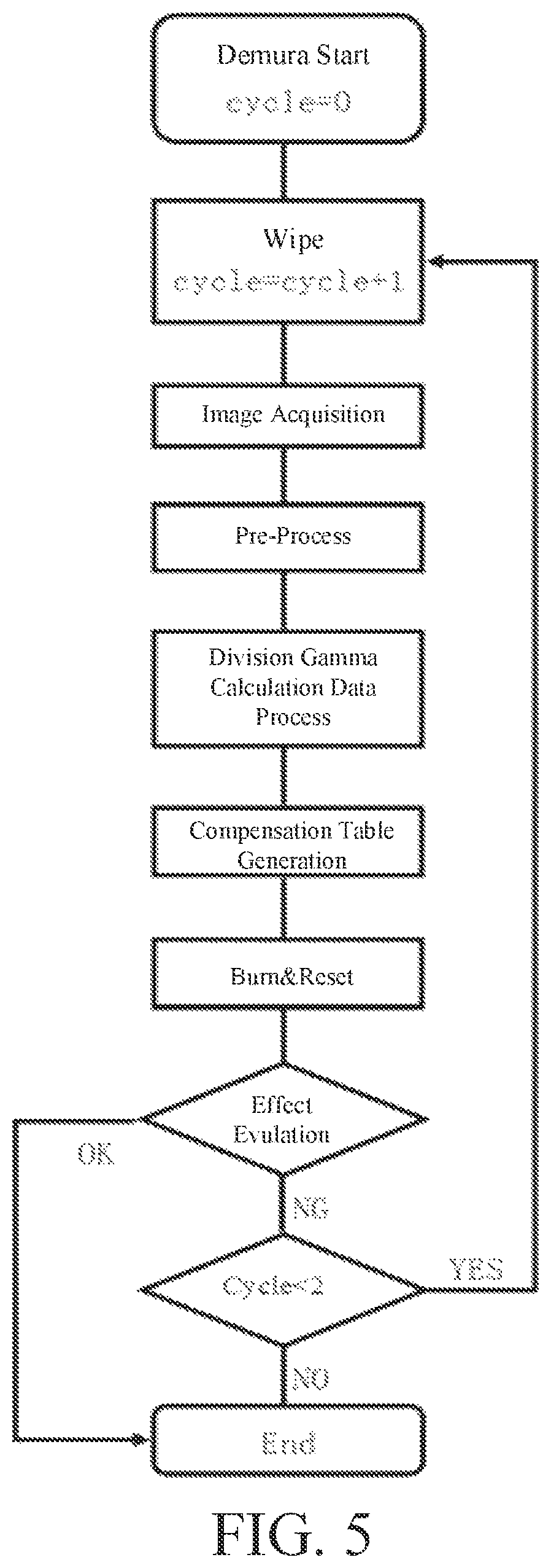 Patent US12112675 Figure 5 – Display panel grayscale compensation method, grayscale compensation device, and grayscale compensation system