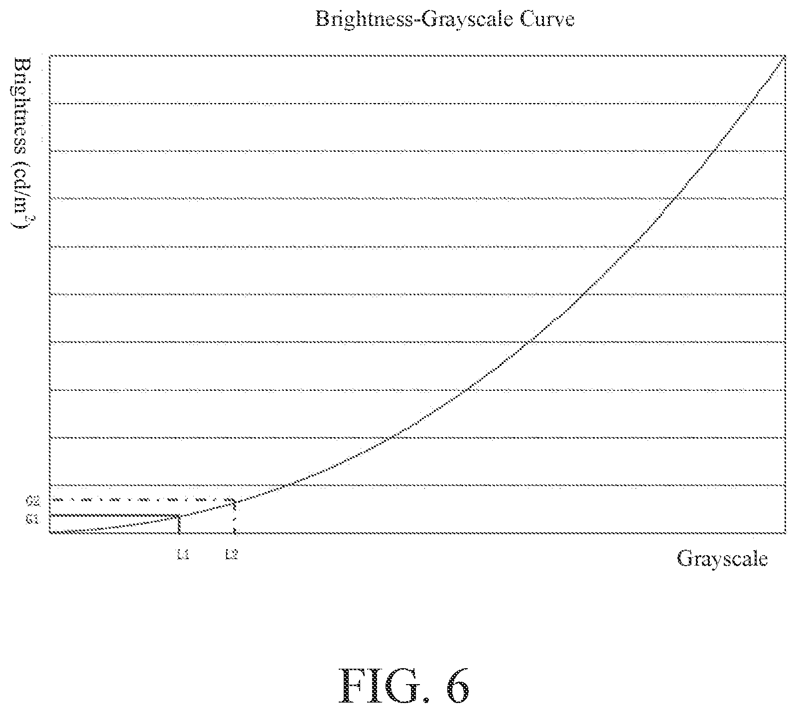 Patent US12112675 Figure 6 – Display panel grayscale compensation method, grayscale compensation device, and grayscale compensation system