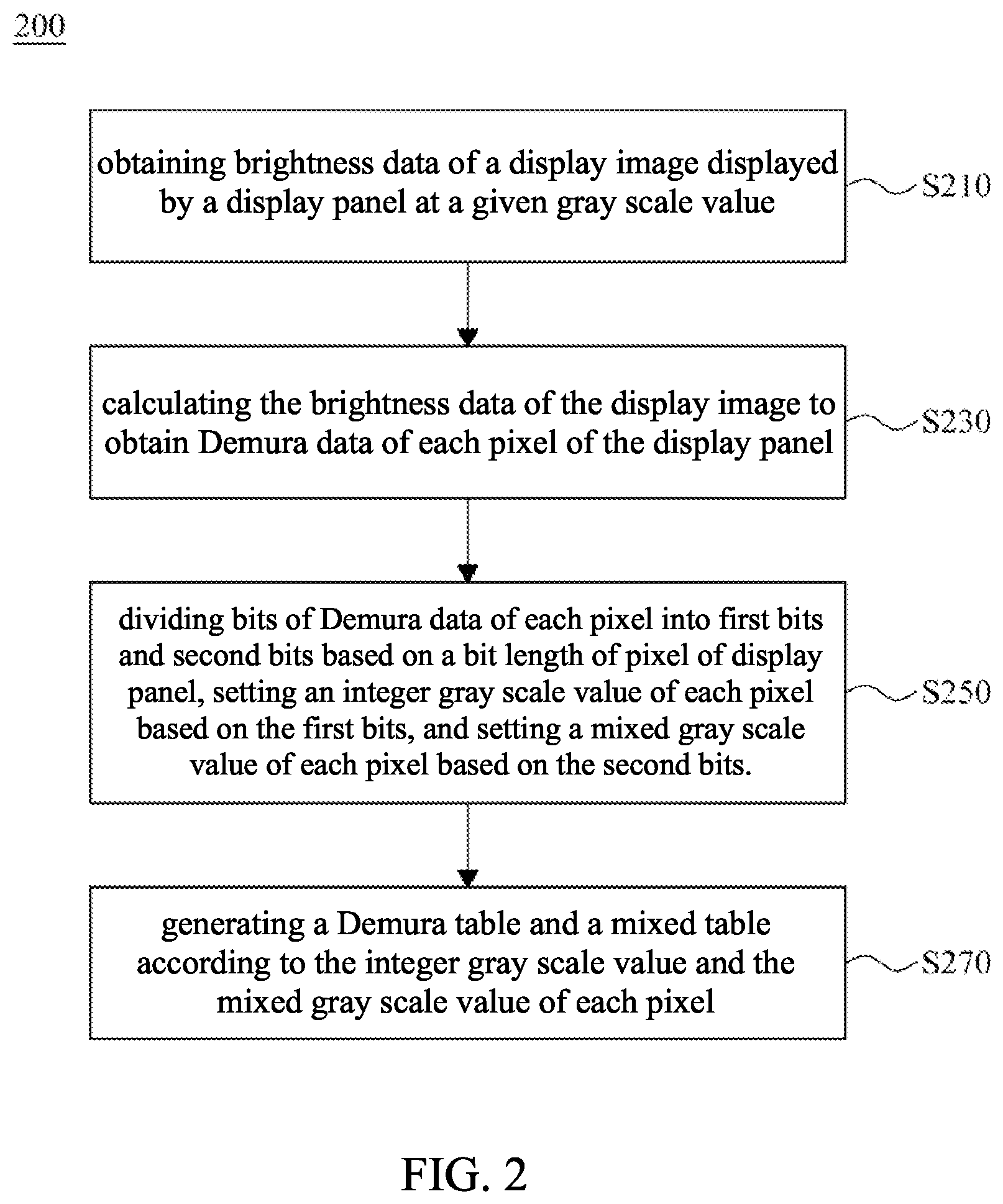 Patent US12112676 Figure 2 – Demura method for display panel