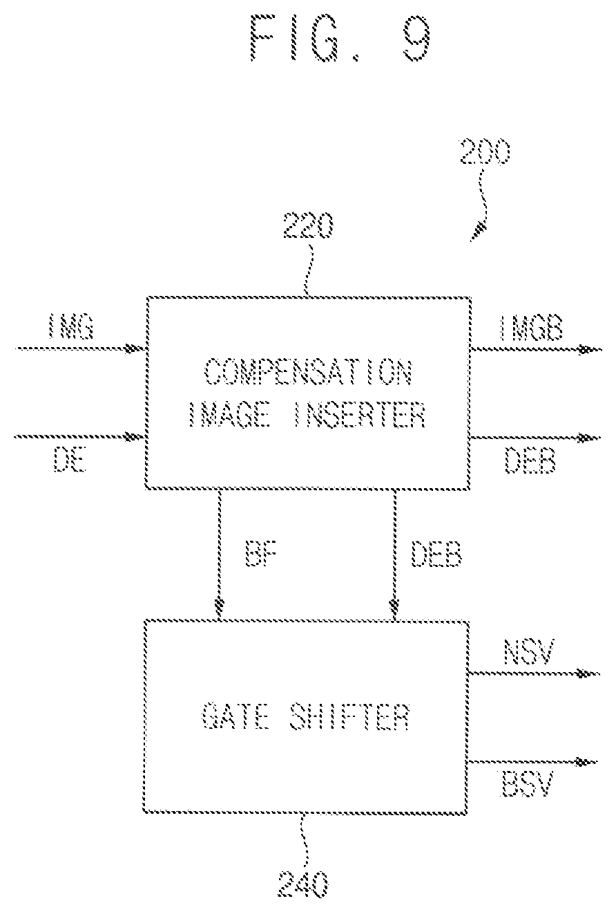 Patent US12112682 Figure 8 – Display apparatus and method of driving display panel using the same