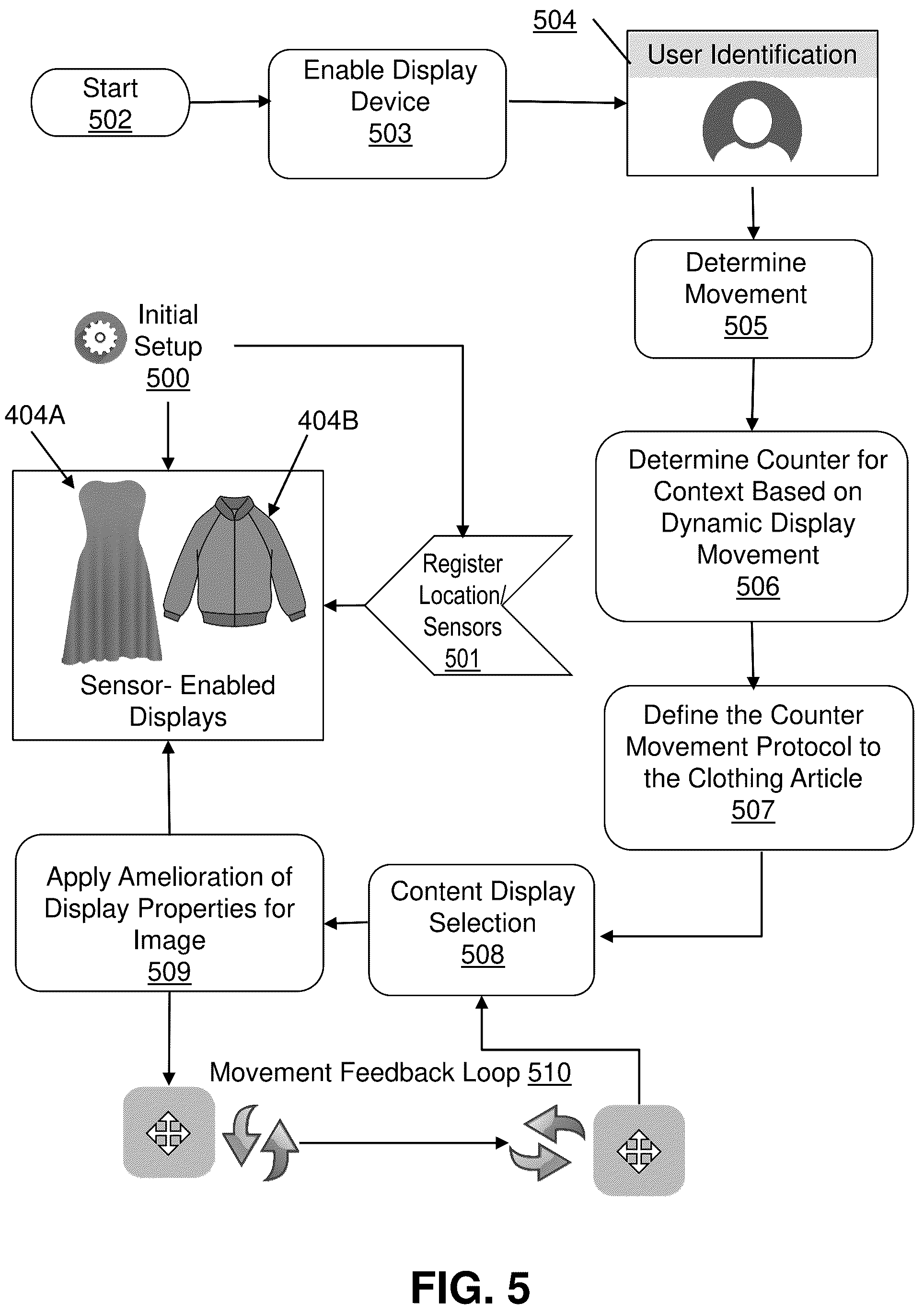 Patent US12112687 Figure 5 – Dynamic display for image-enabled clothing