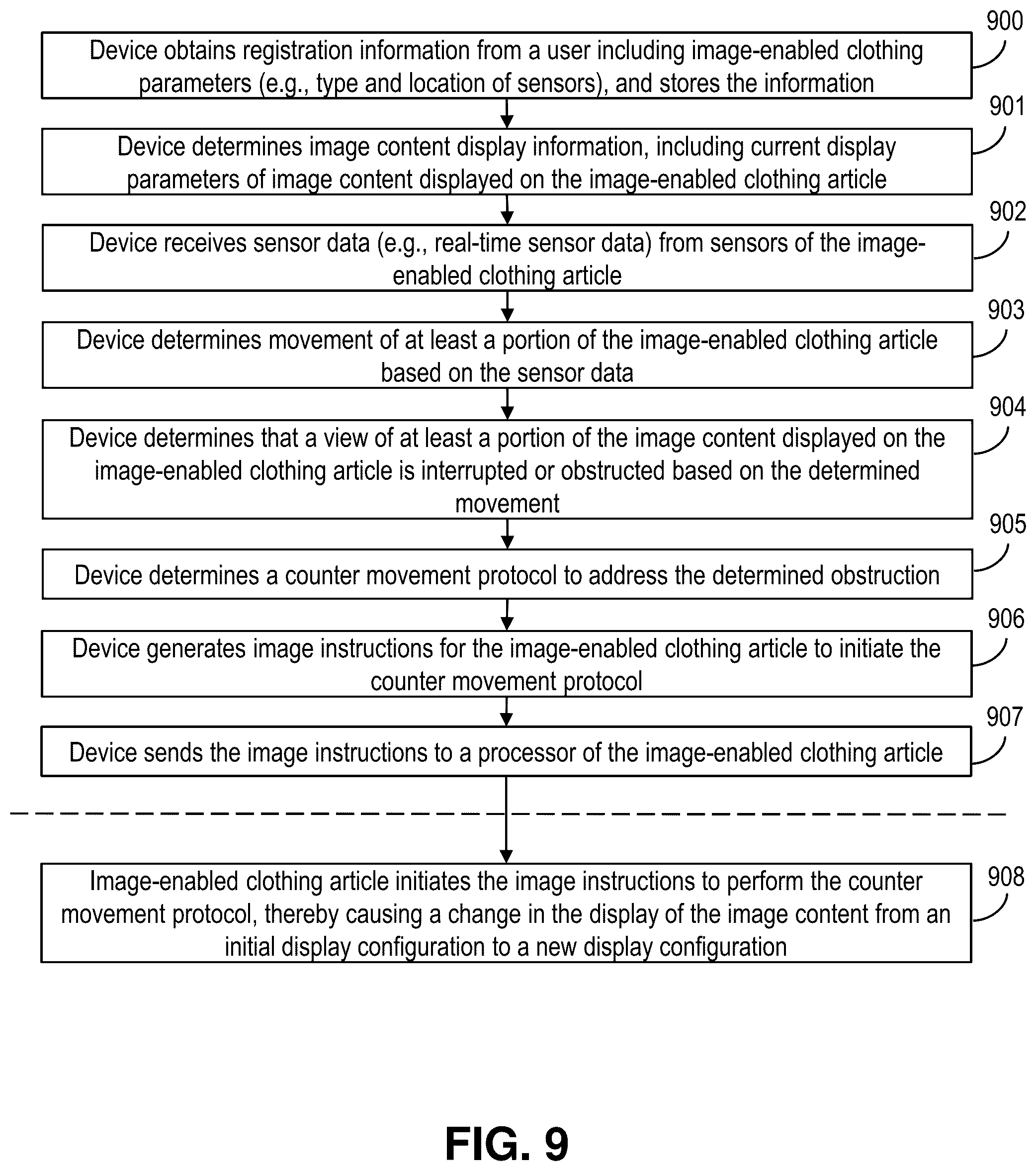 Patent US12112687 Figure 9 – Dynamic display for image-enabled clothing