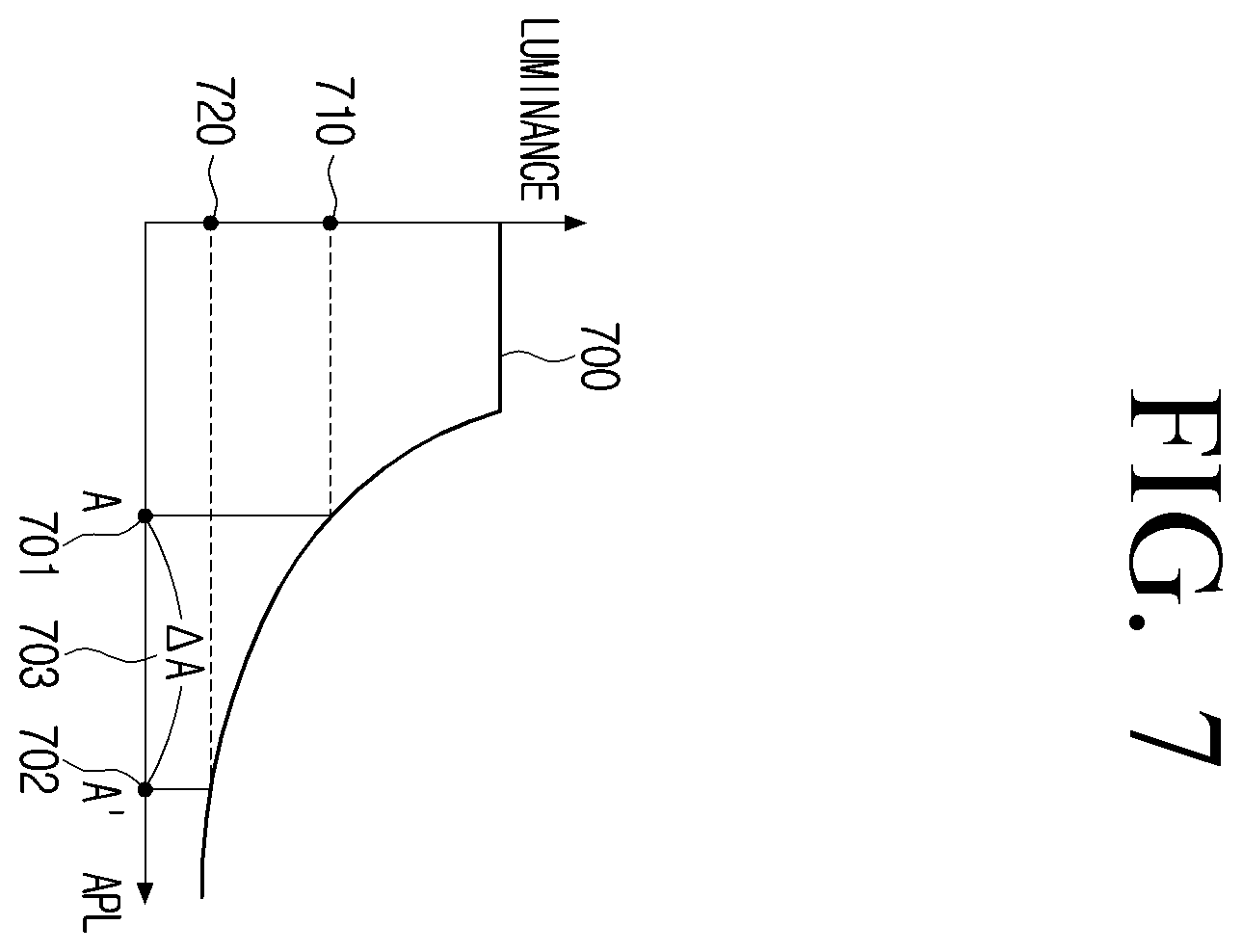 Patent US12112688 Figure 8 – Display apparatus and controlling method thereof for modifying obtained average brightness value based on heating estimation data
