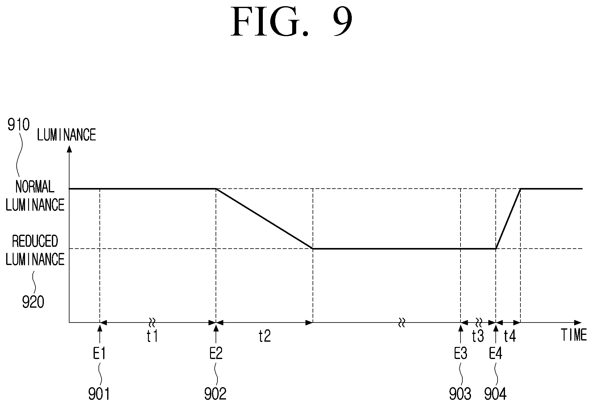 Patent US12112688 Figure 10 – Display apparatus and controlling method thereof for modifying obtained average brightness value based on heating estimation data