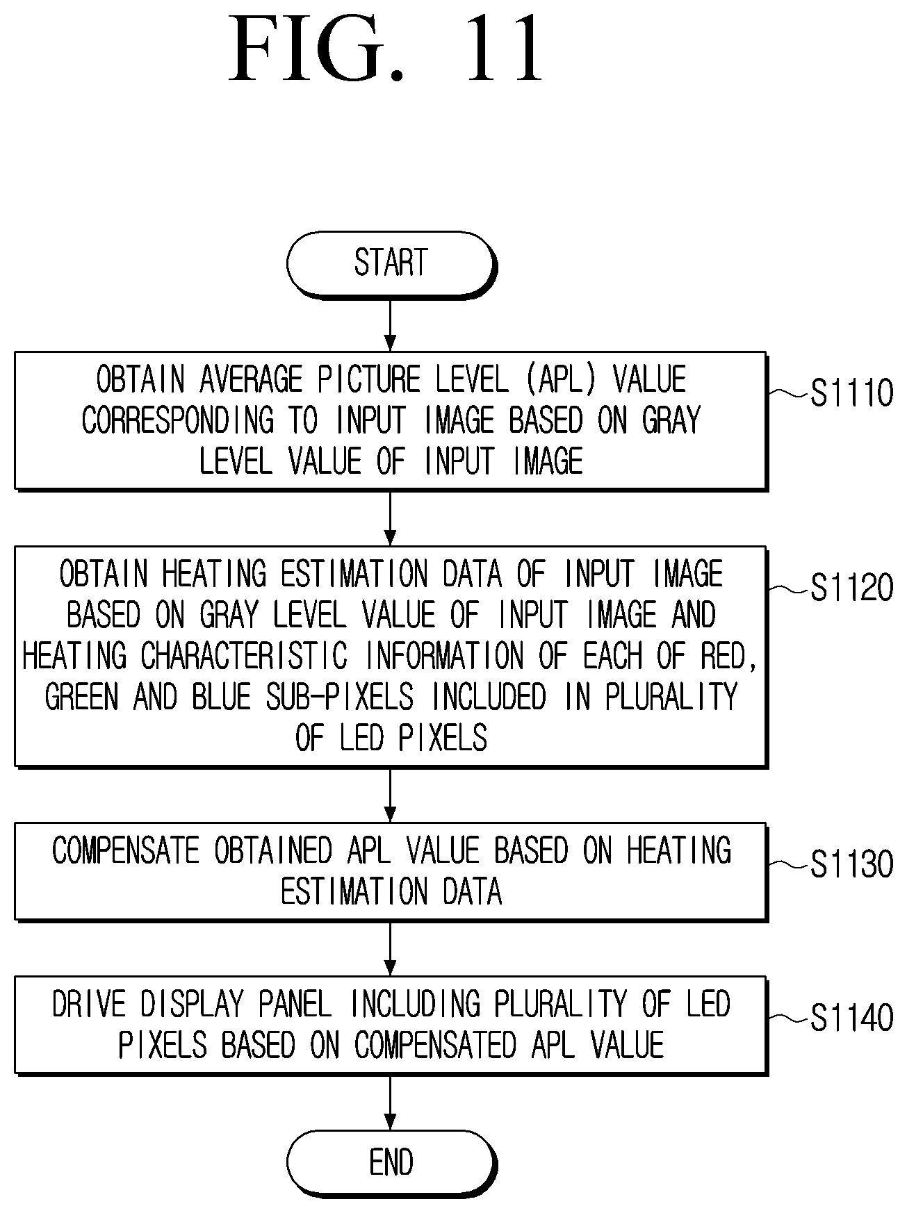 Patent US12112688 Figure 12 – Display apparatus and controlling method thereof for modifying obtained average brightness value based on heating estimation data