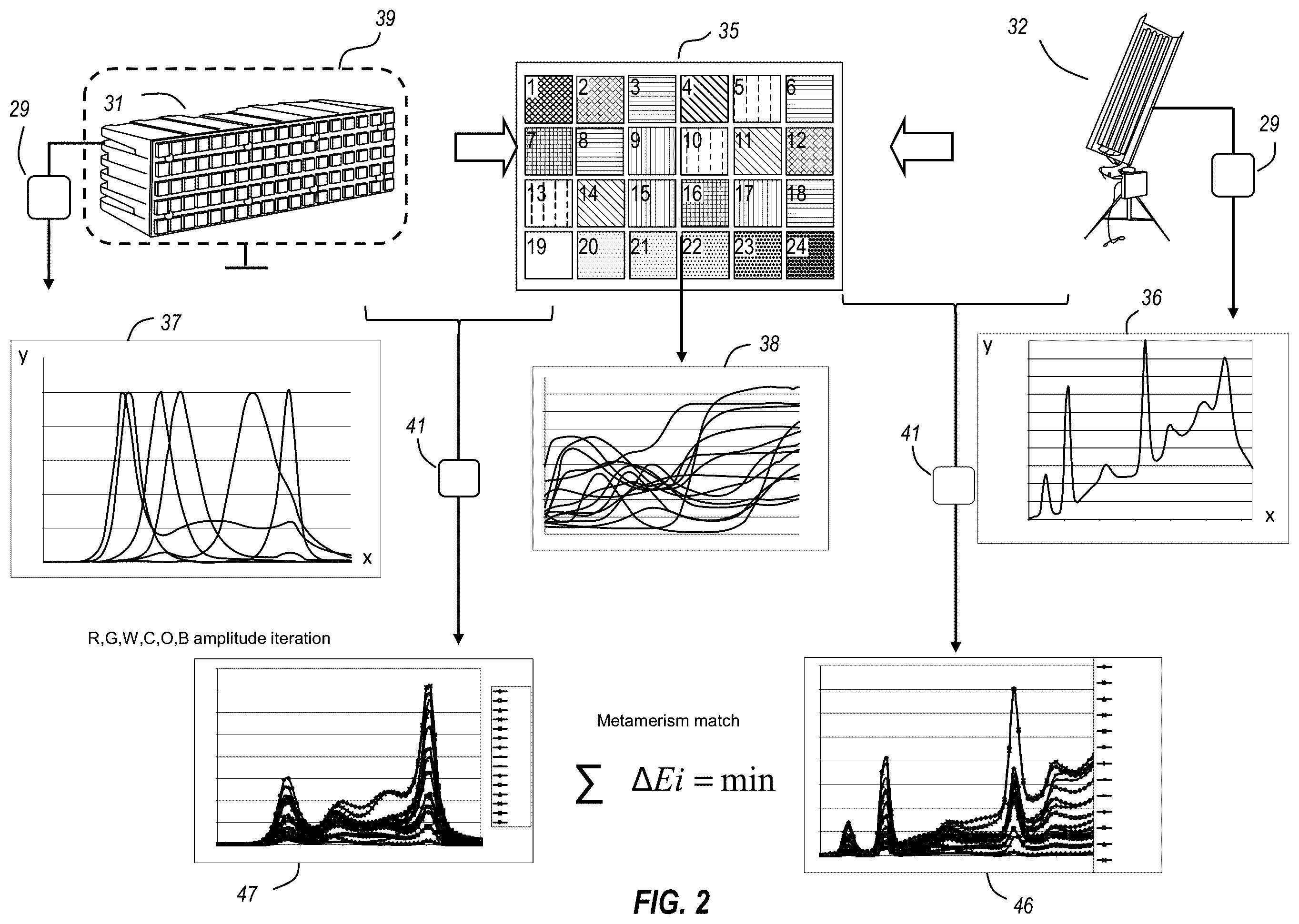 Patent US12112695 Figure 2 – Display systems and methods with multiple and/or adaptive primary colors