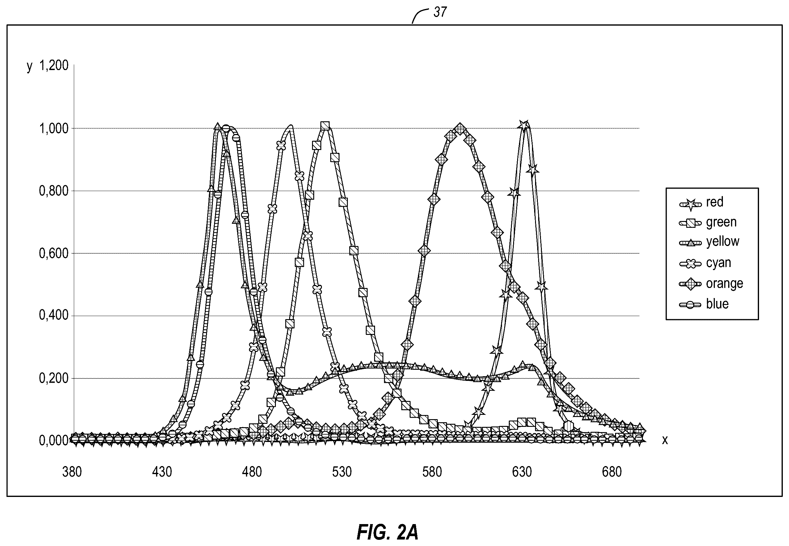 Patent US12112695 Figure 3 – Display systems and methods with multiple and/or adaptive primary colors