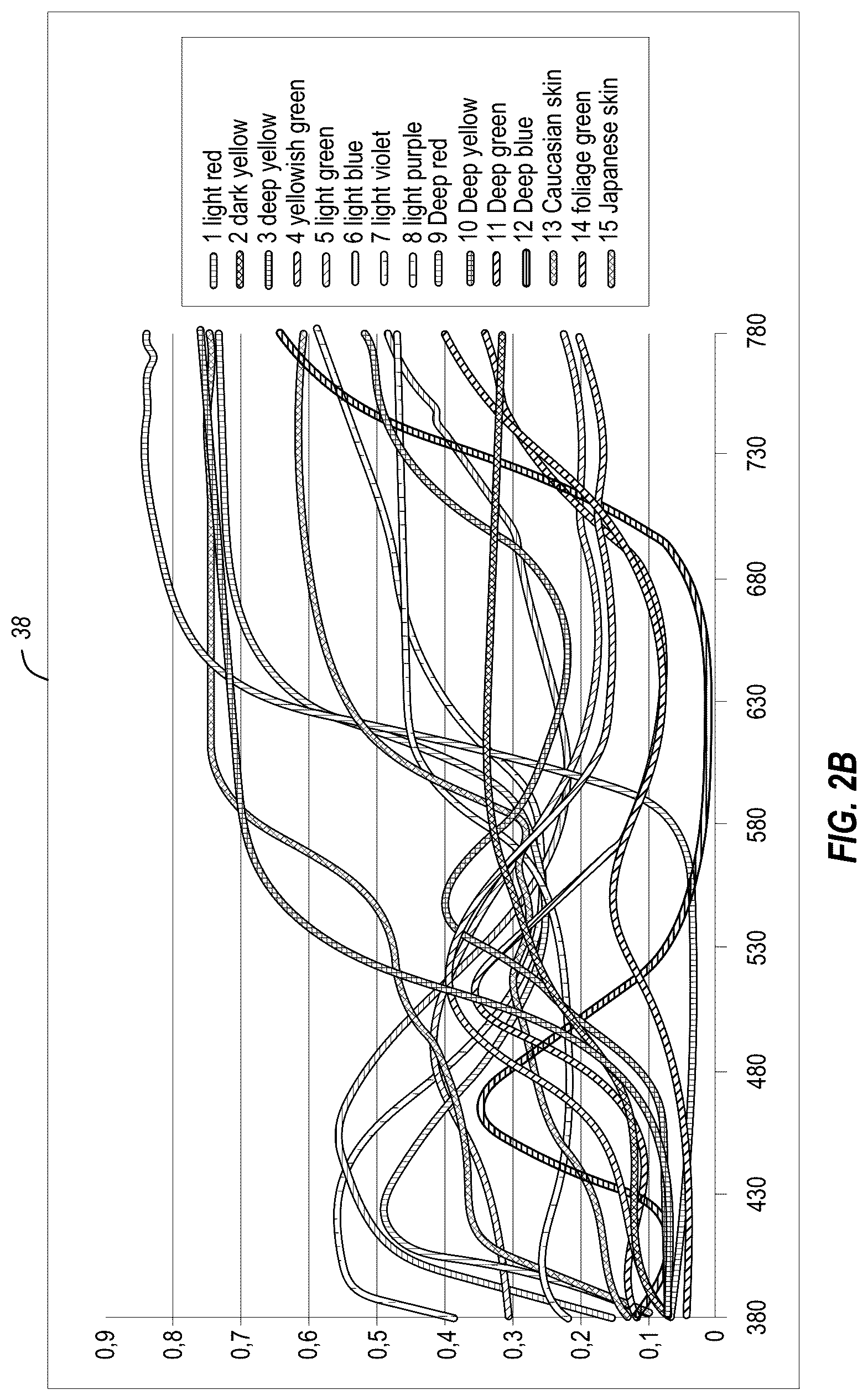 Patent US12112695 Figure 4 – Display systems and methods with multiple and/or adaptive primary colors