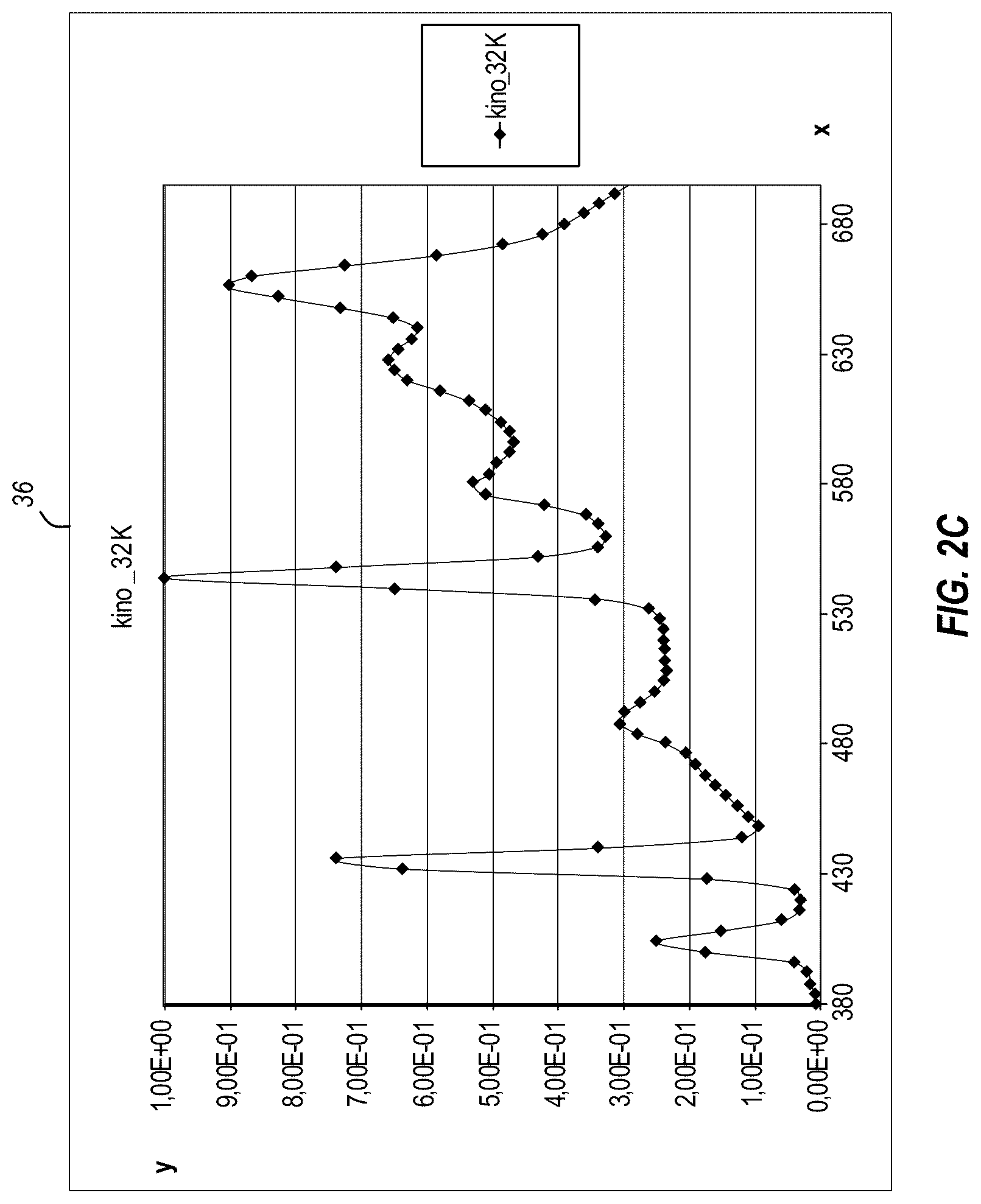 Patent US12112695 Figure 5 – Display systems and methods with multiple and/or adaptive primary colors