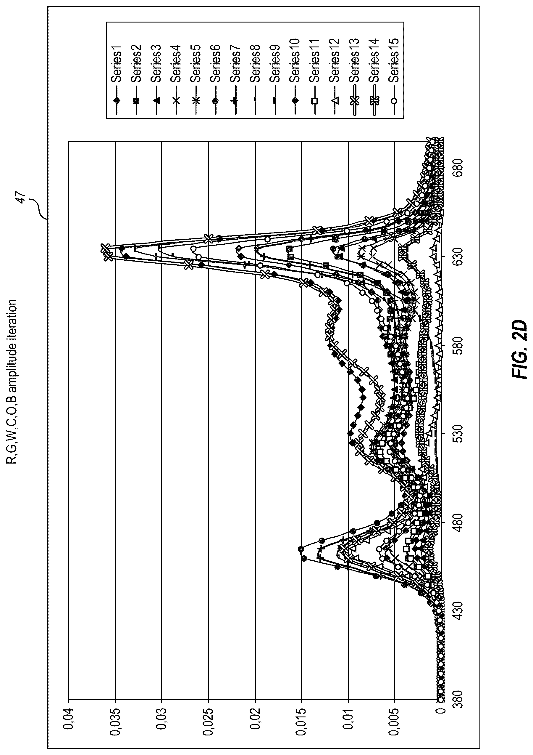 Patent US12112695 Figure 6 – Display systems and methods with multiple and/or adaptive primary colors
