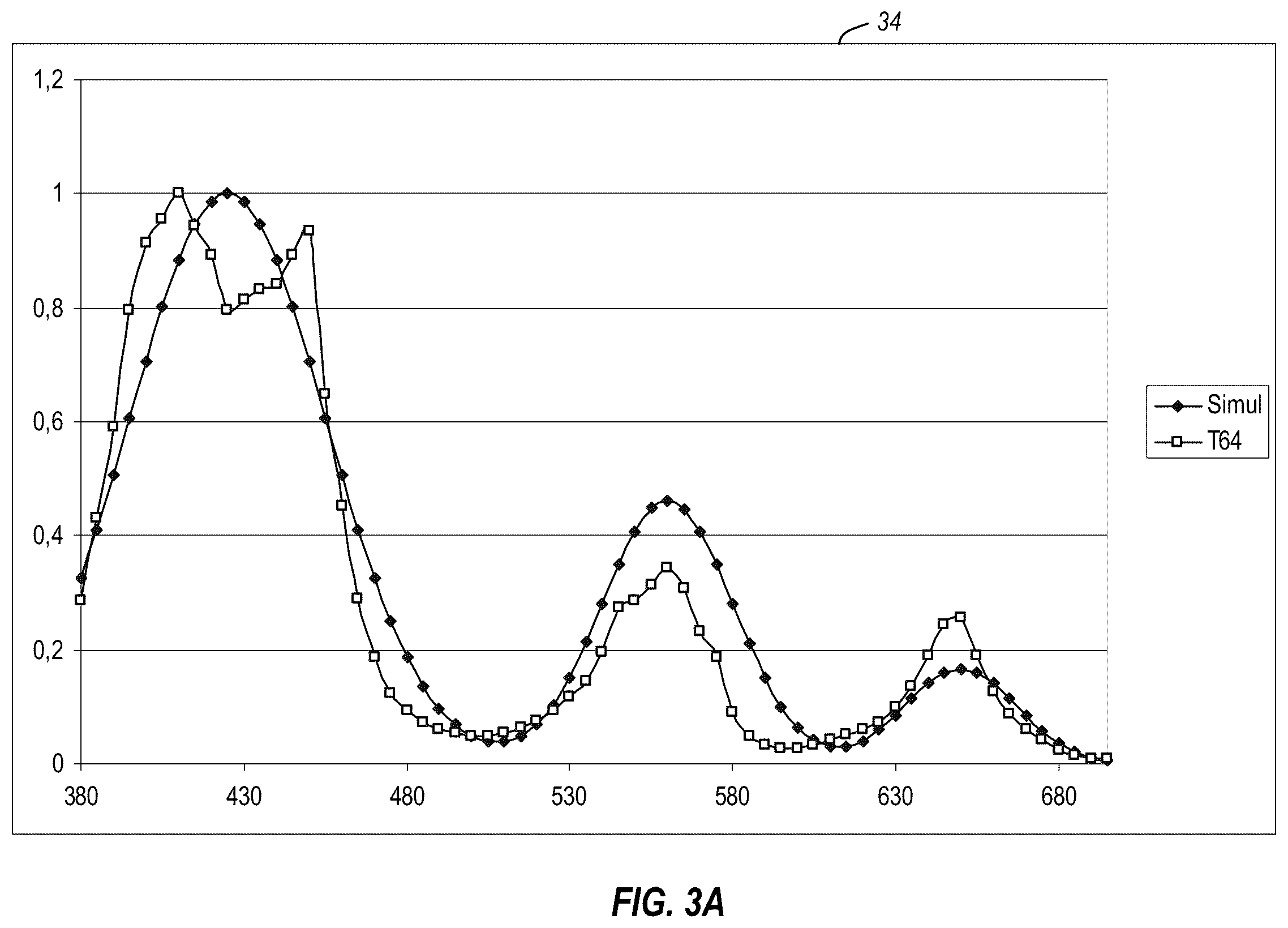 Patent US12112695 Figure 9 – Display systems and methods with multiple and/or adaptive primary colors