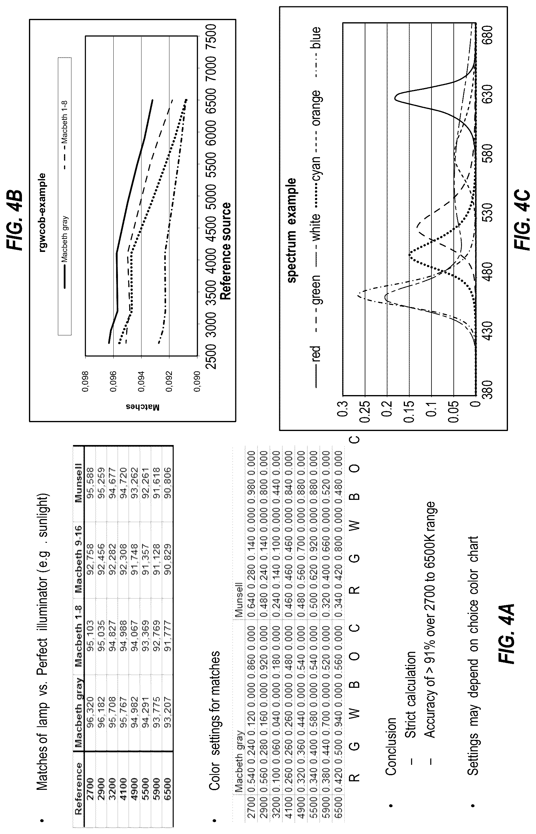 Patent US12112695 Figure 10 – Display systems and methods with multiple and/or adaptive primary colors