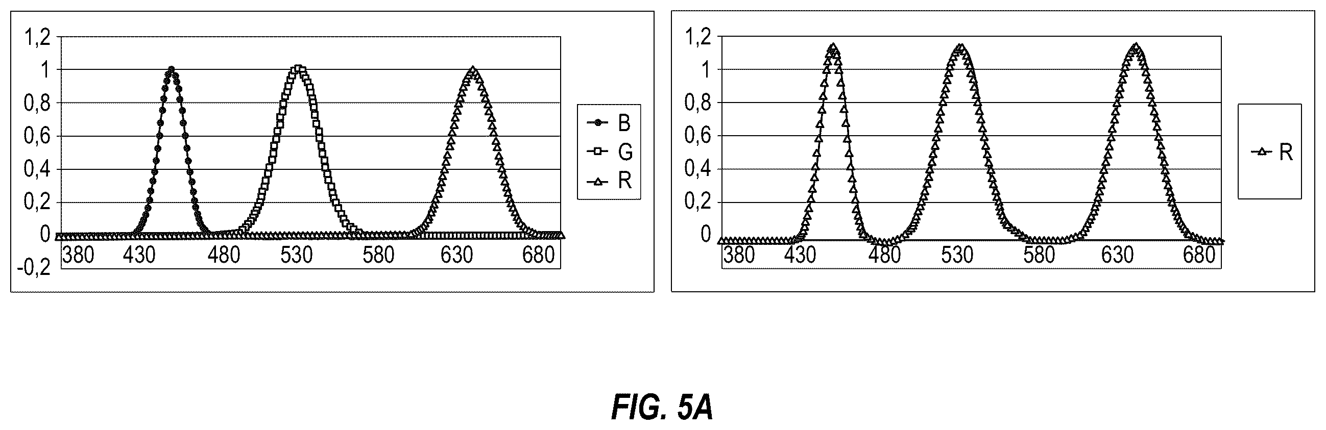 Patent US12112695 Figure 11 – Display systems and methods with multiple and/or adaptive primary colors