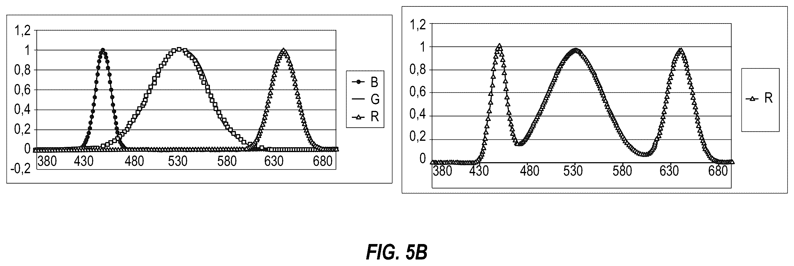 Patent US12112695 Figure 12 – Display systems and methods with multiple and/or adaptive primary colors