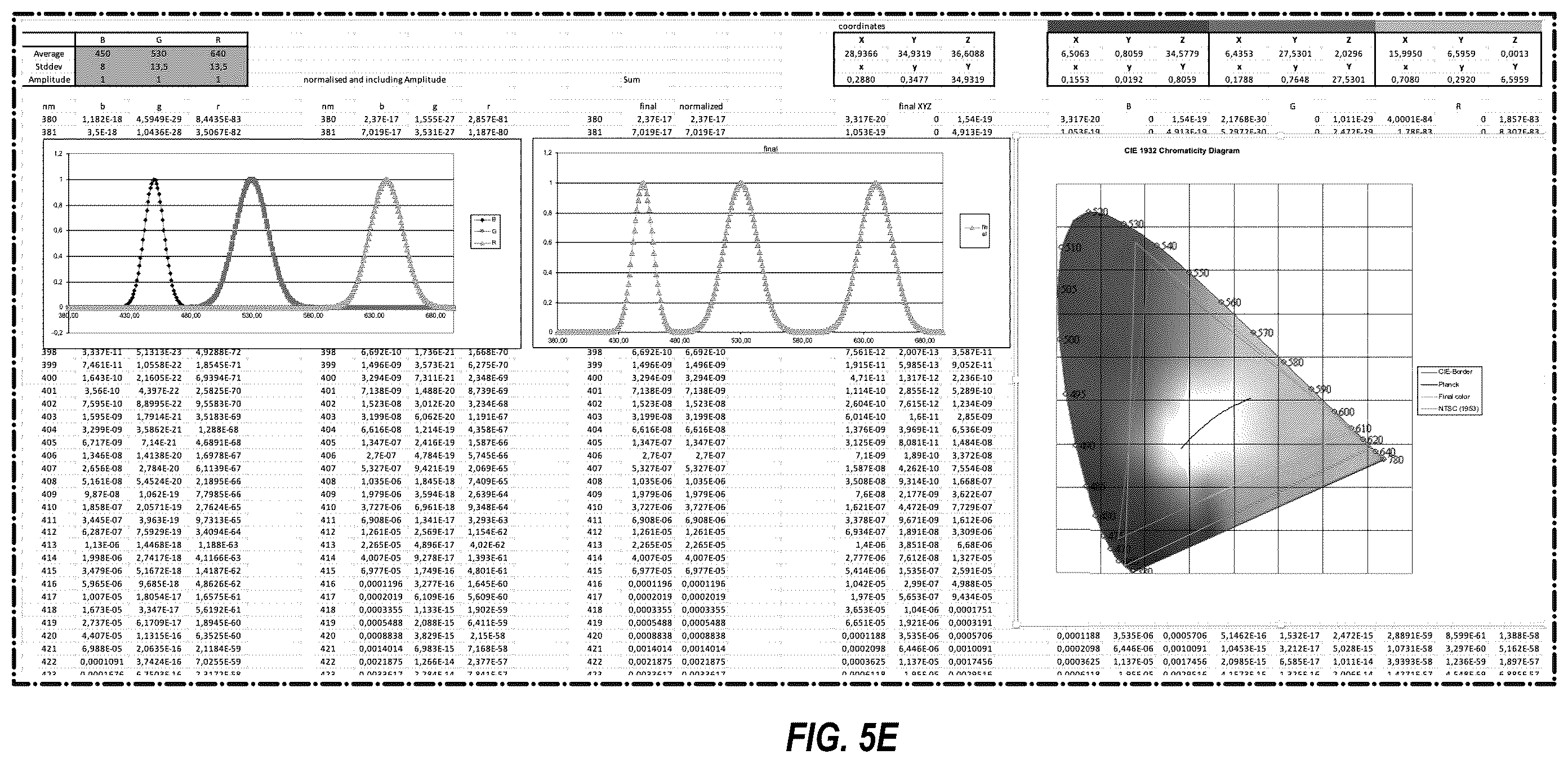 Patent US12112695 Figure 15 – Display systems and methods with multiple and/or adaptive primary colors