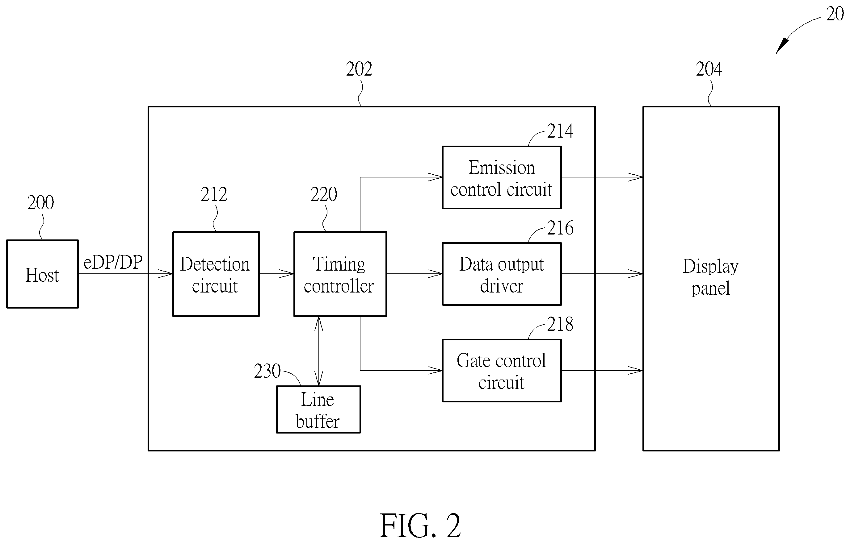 Patent US12112709 Figure 2 – Method of controlling display panel with video data transmitted through eDP/DP interface and related control circuit